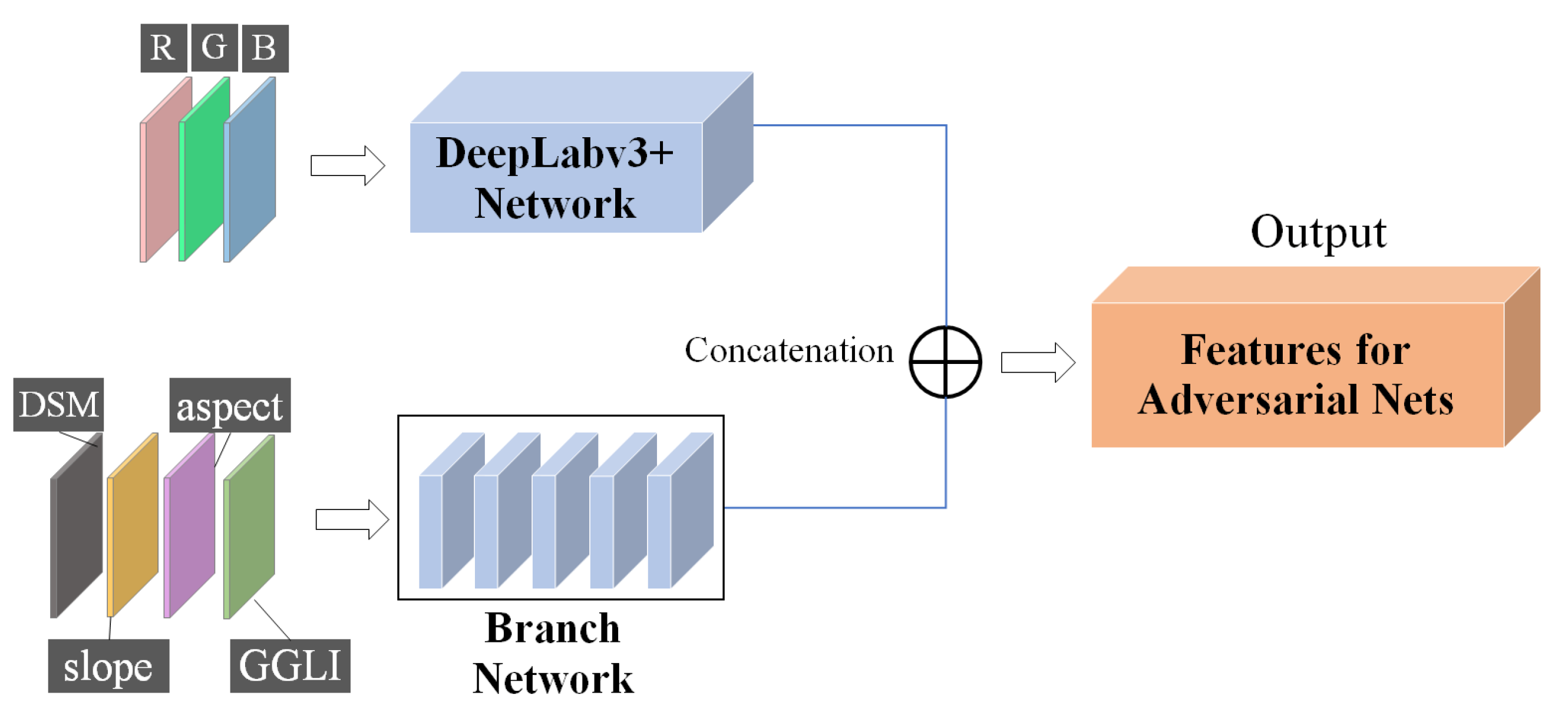Remotesensing 14 03059 g002