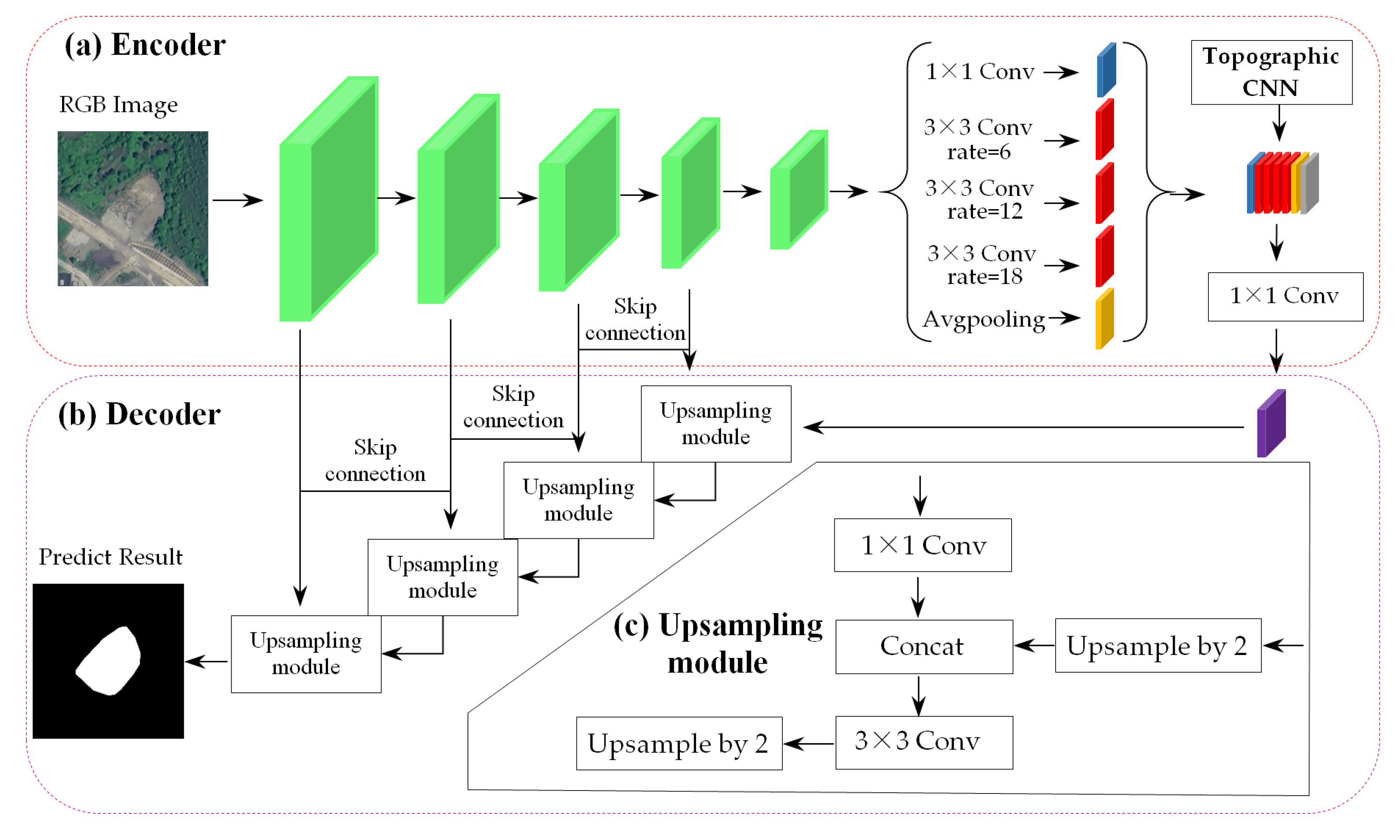 Remotesensing 14 03059 g003