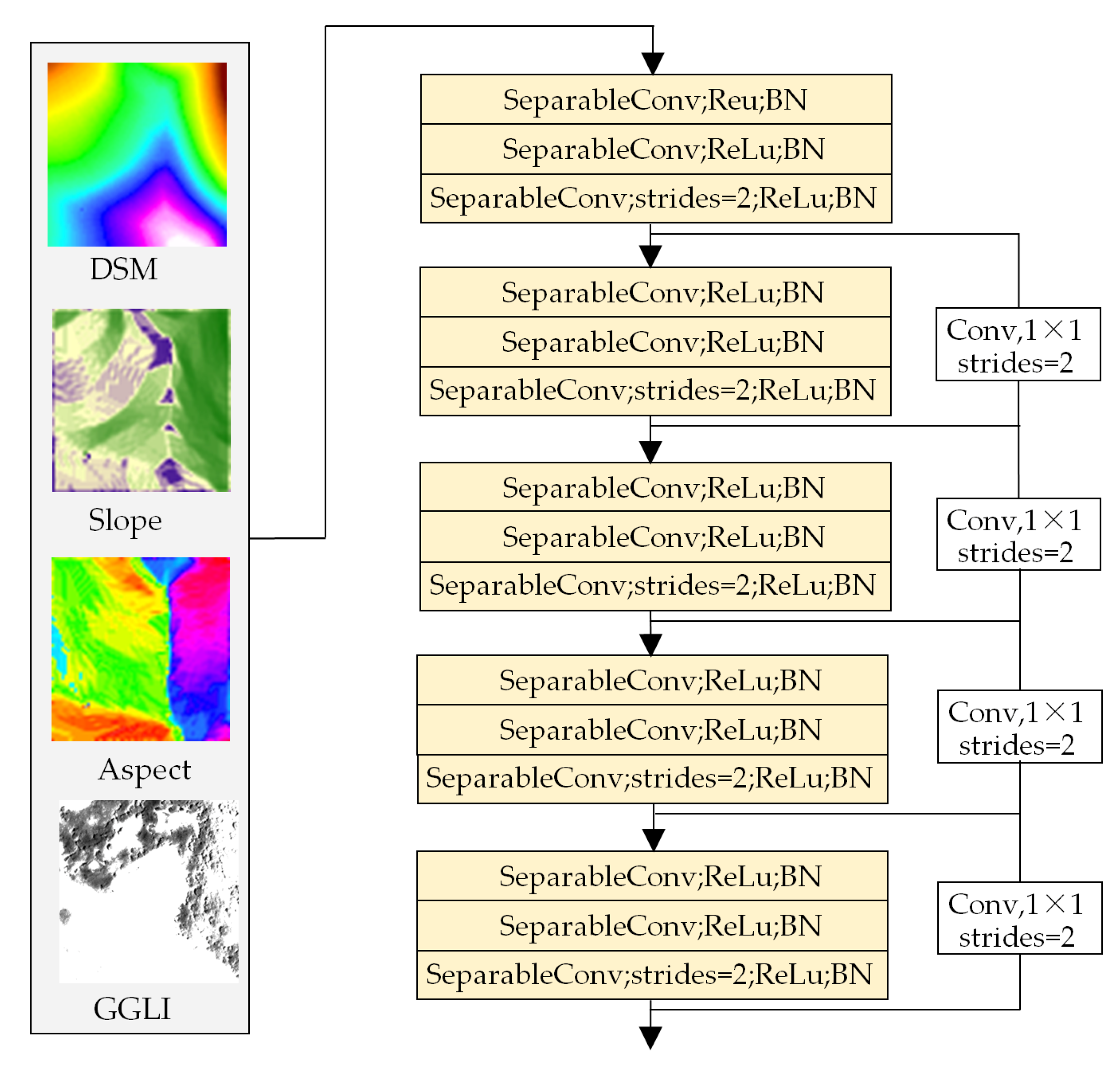 Remotesensing 14 03059 g004