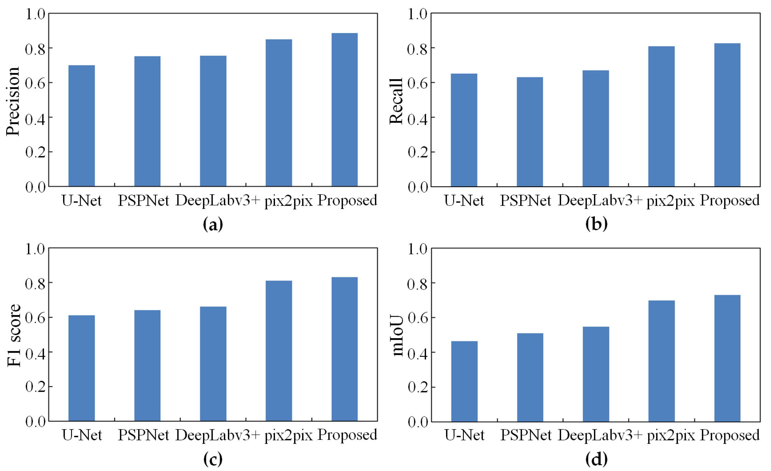 Remotesensing 14 03059 g009