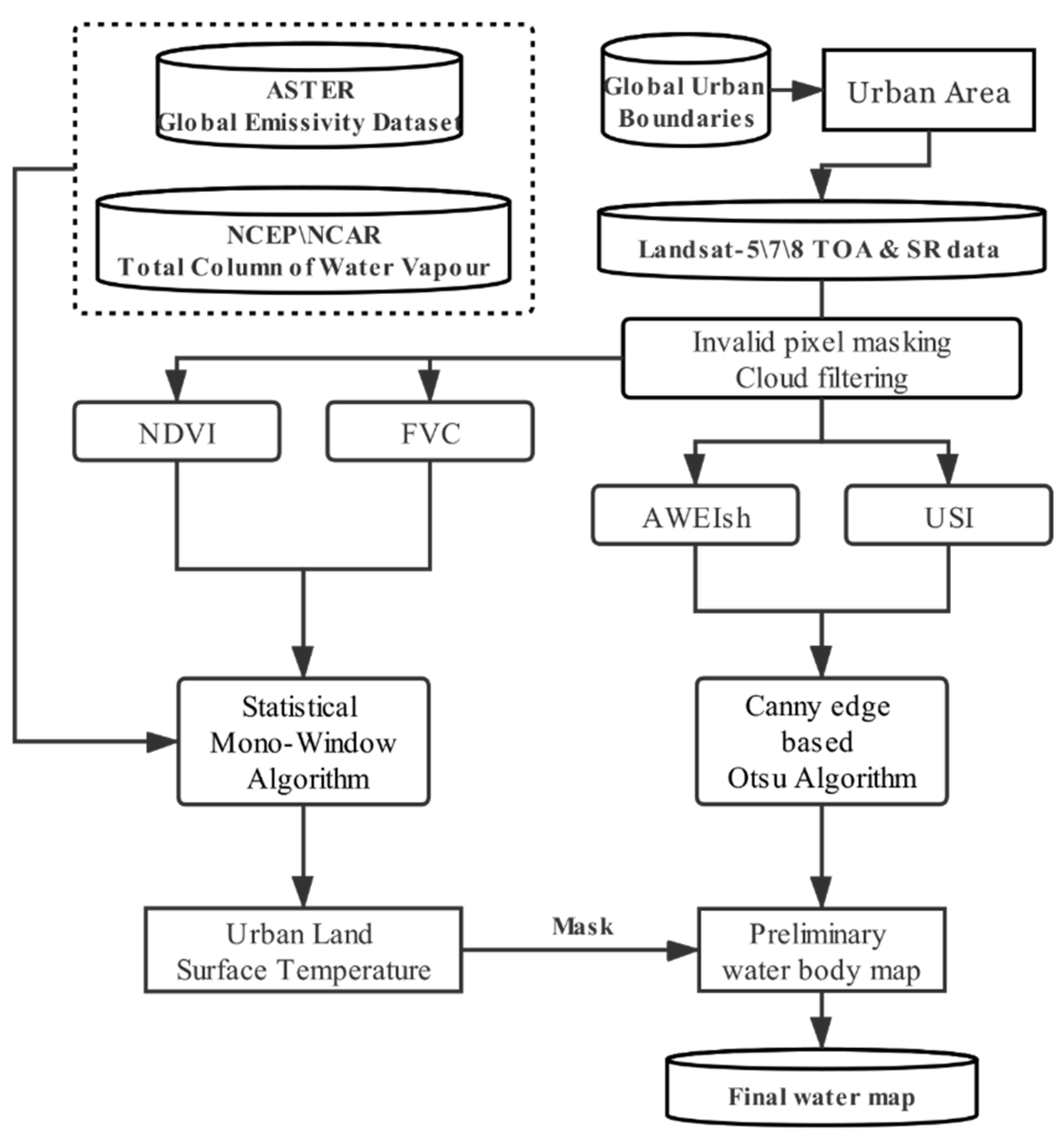 Remotesensing 14 03060 g002