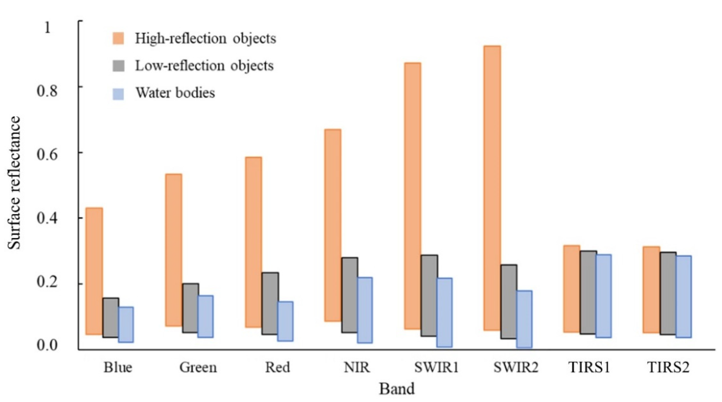 Remotesensing 14 03060 g012