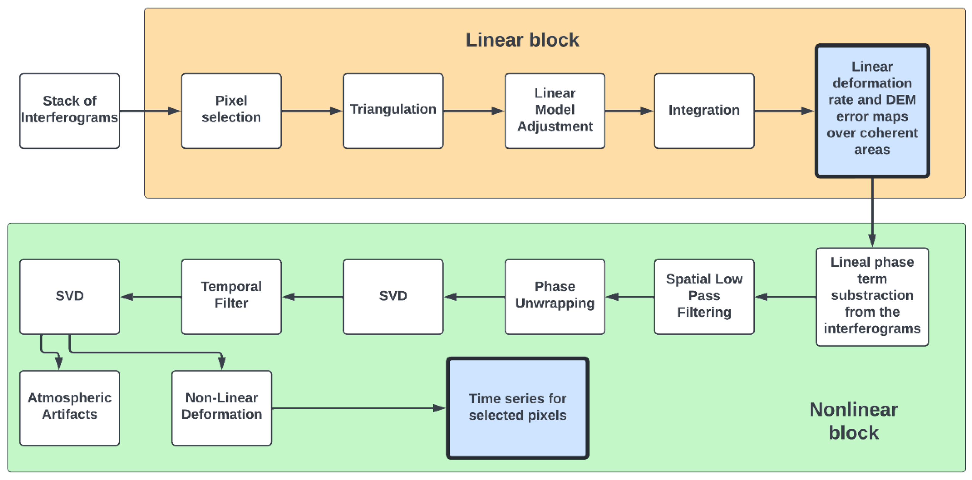Remotesensing 14 03061 g002