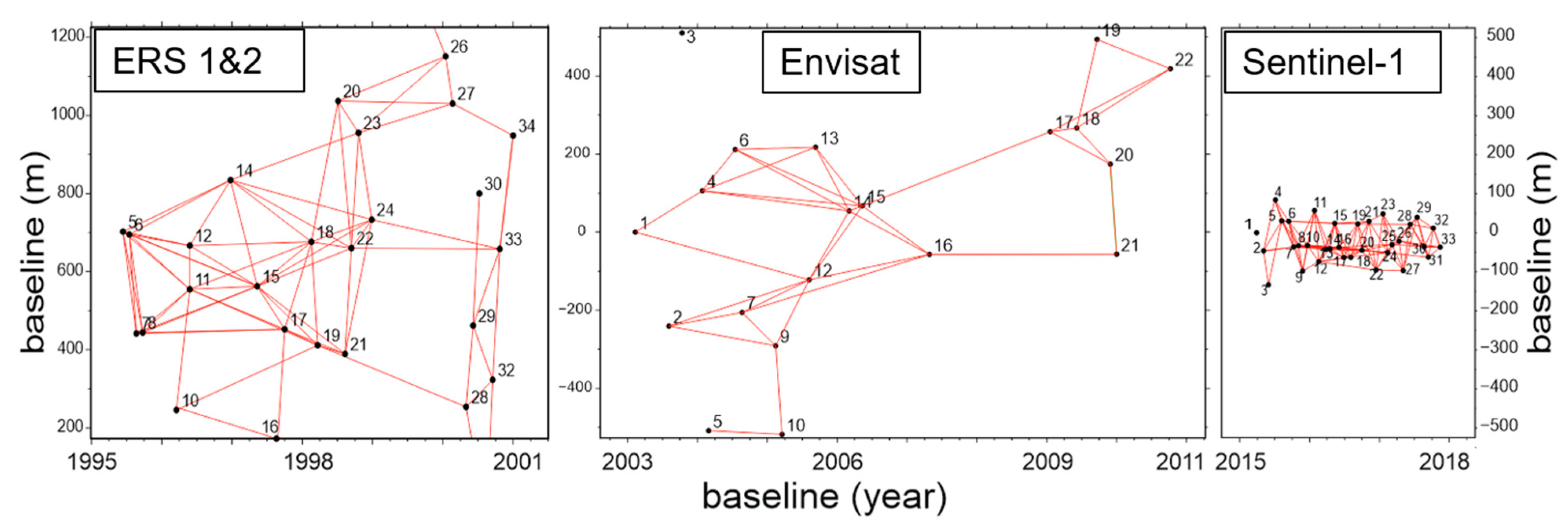 Remotesensing 14 03061 g003