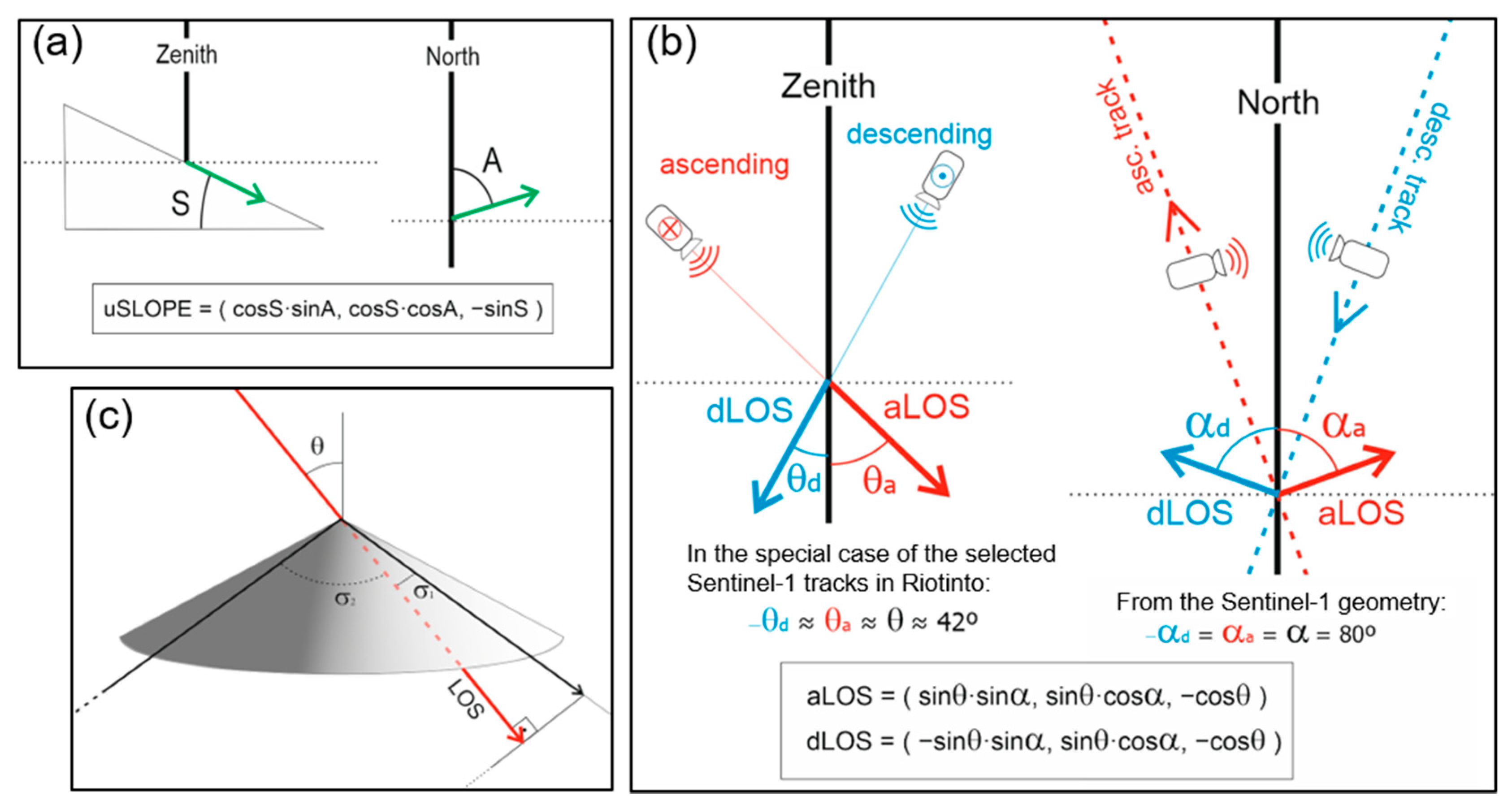 Remotesensing 14 03061 g007