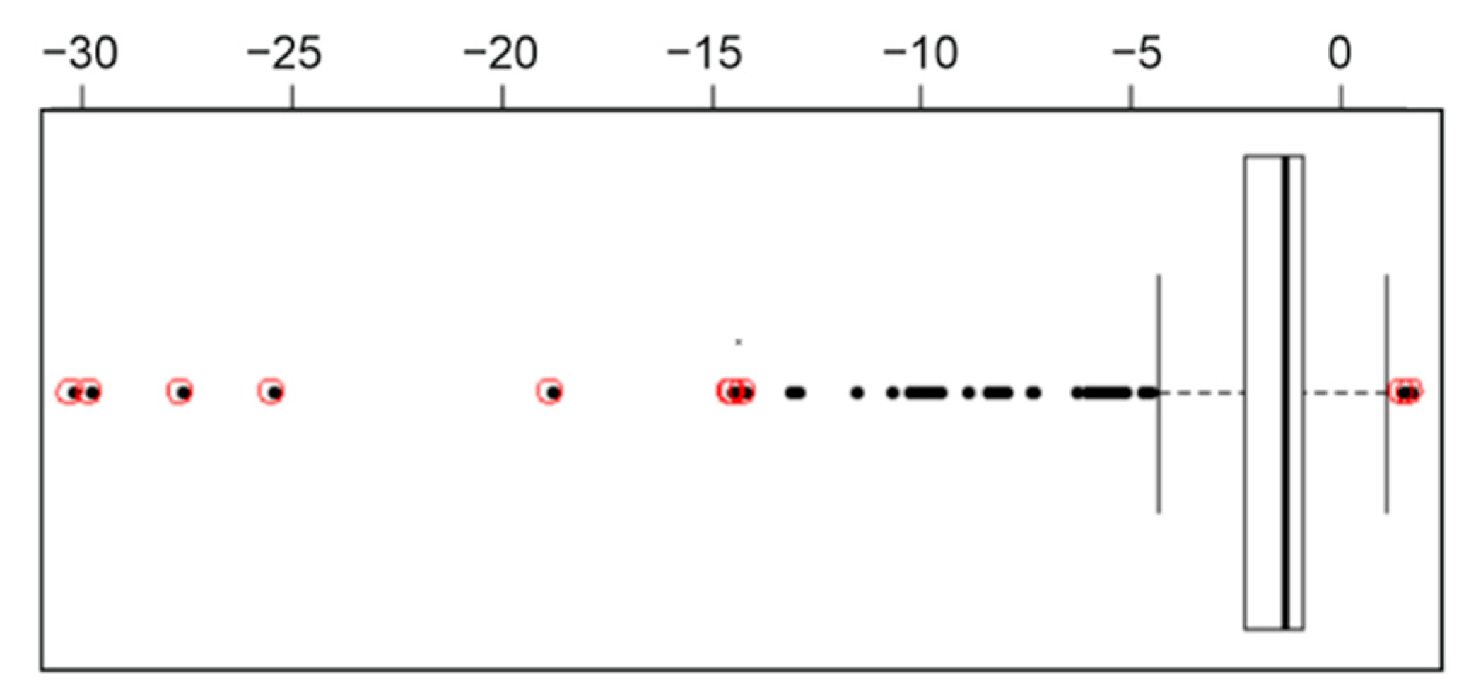Remotesensing 14 03061 g009