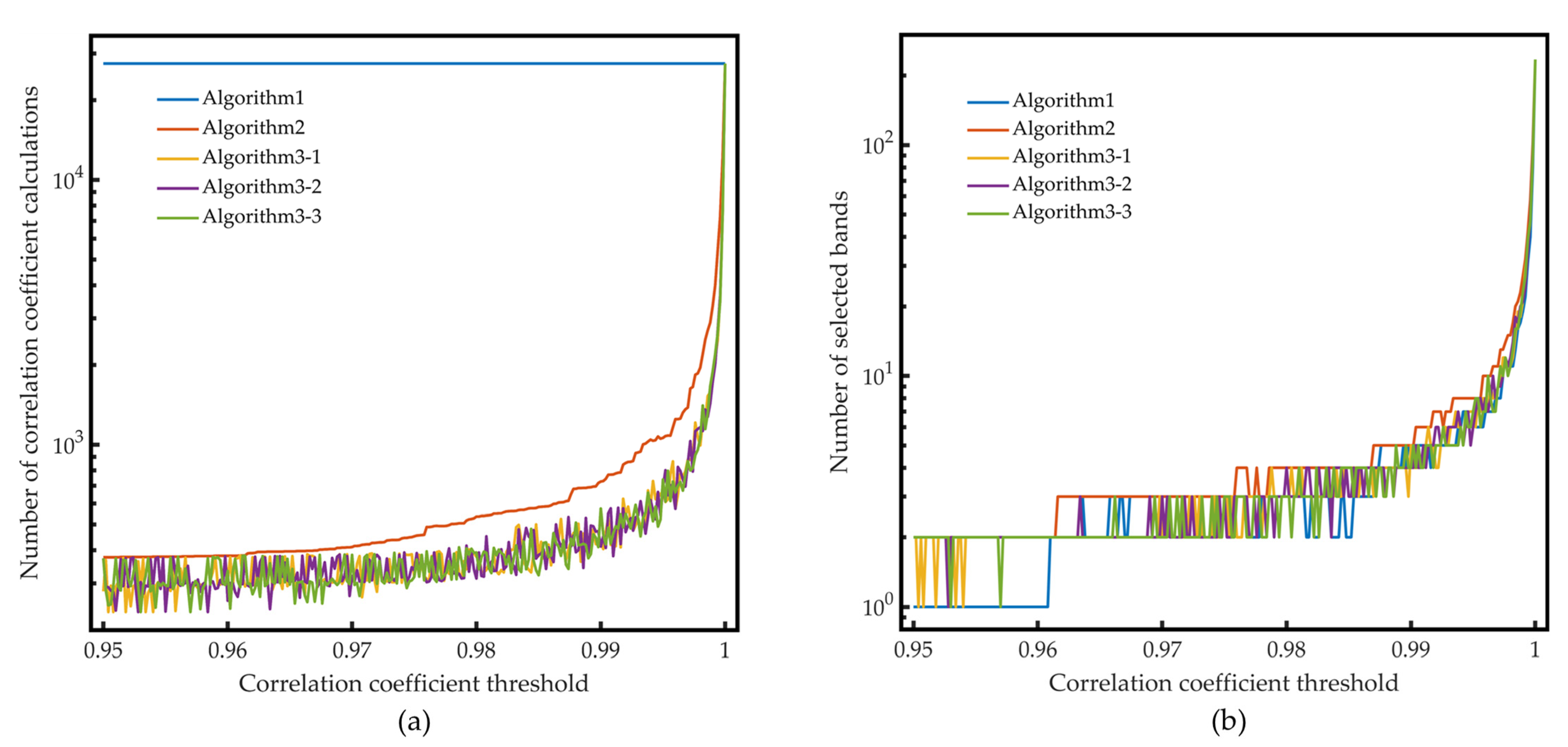 Remotesensing 14 03062 g003