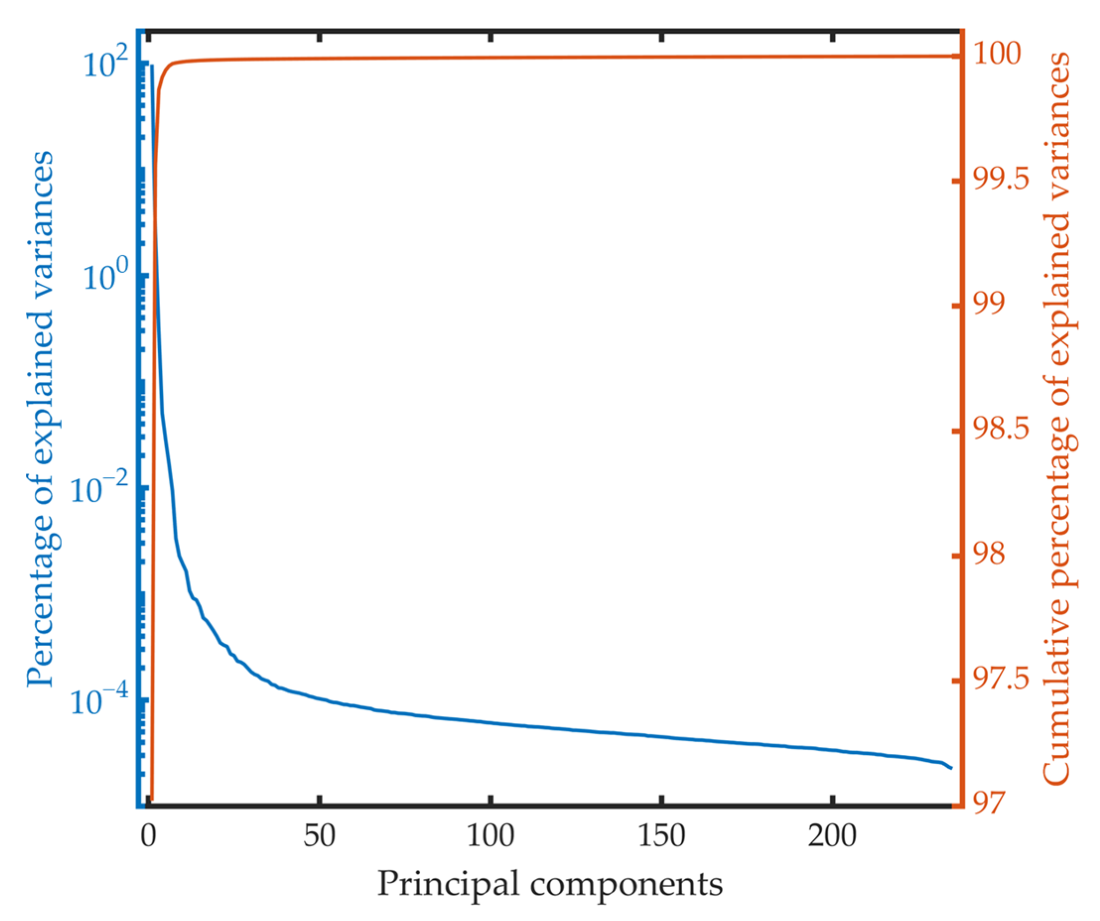 Remotesensing 14 03062 g004