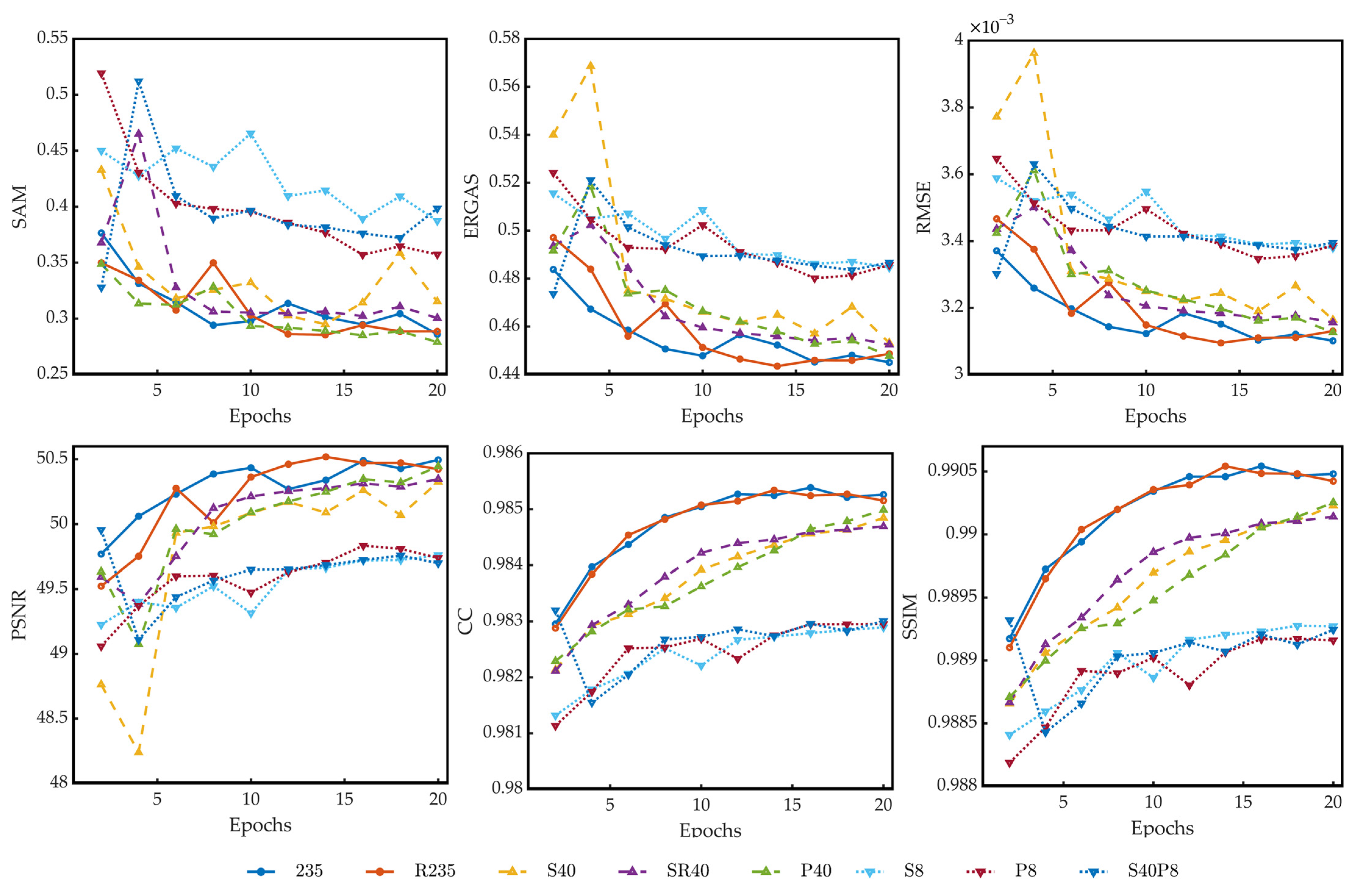 Remotesensing 14 03062 g005