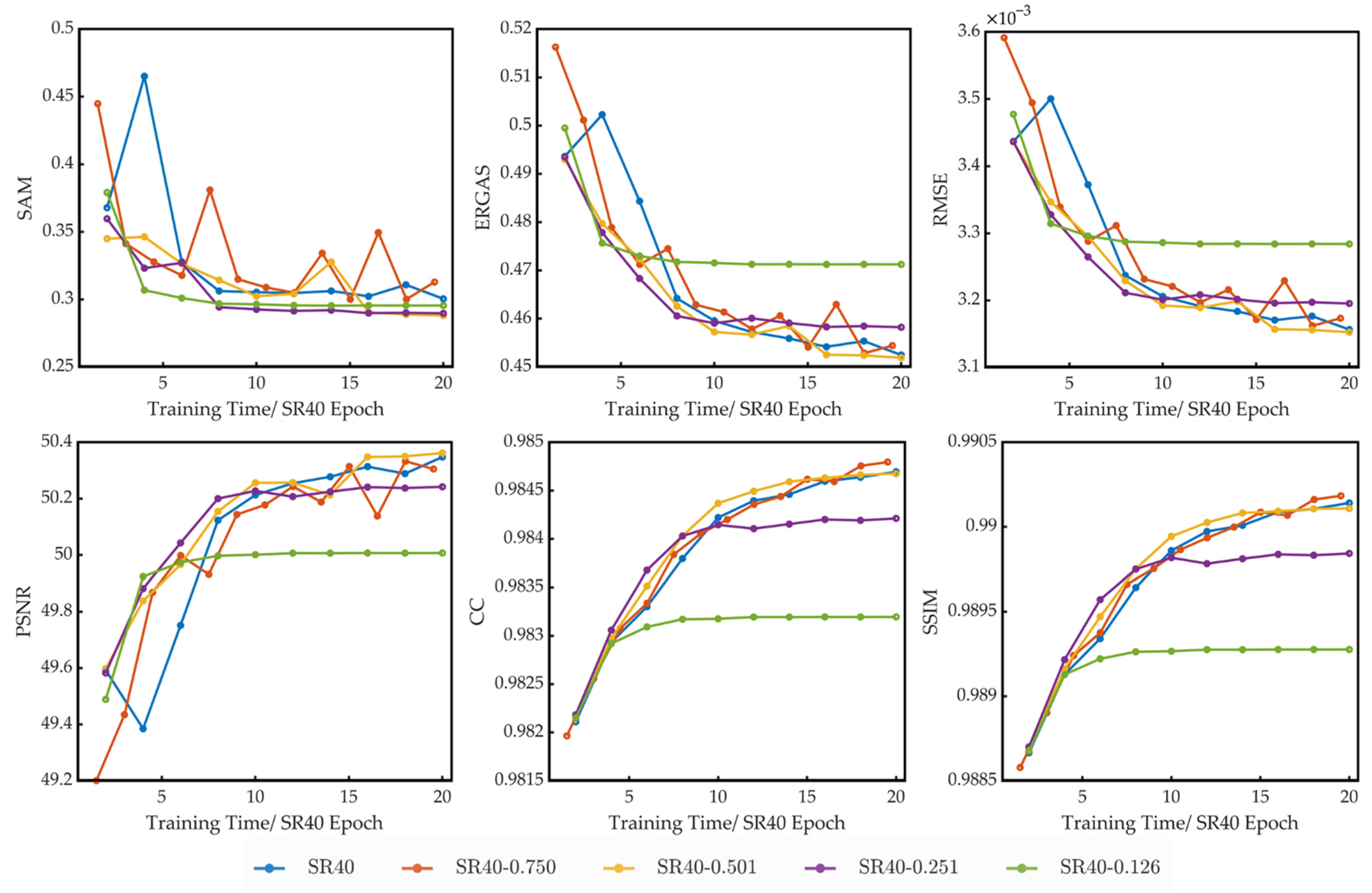 Remotesensing 14 03062 g011