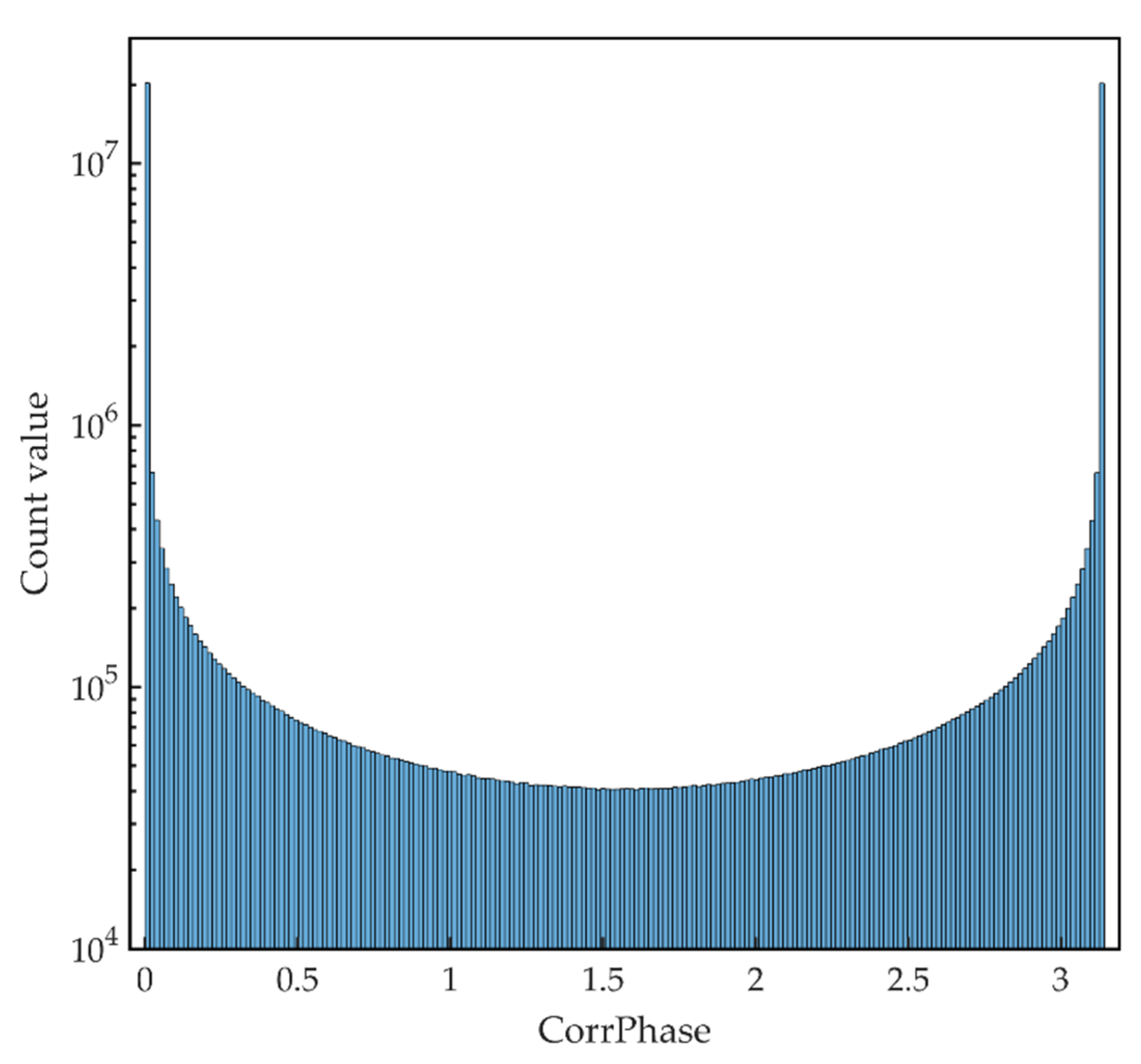 Remotesensing 14 03062 g0a4