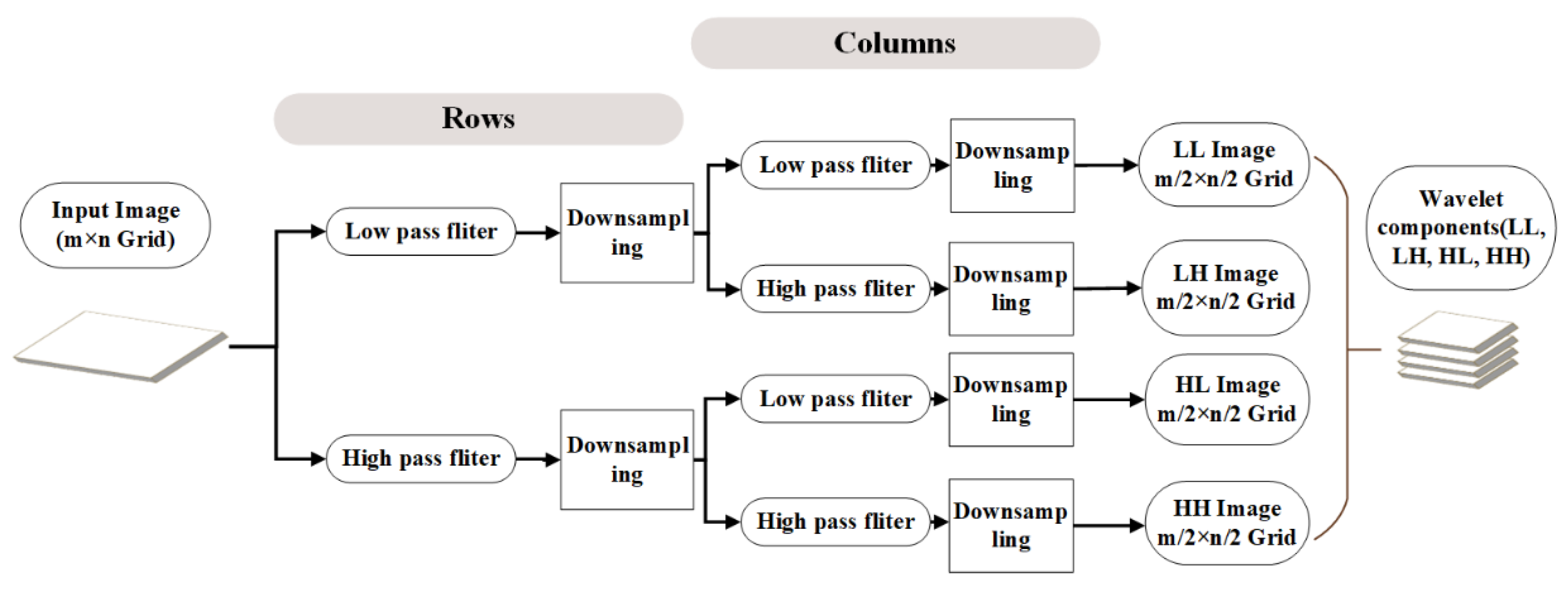 Remotesensing 14 03063 g002