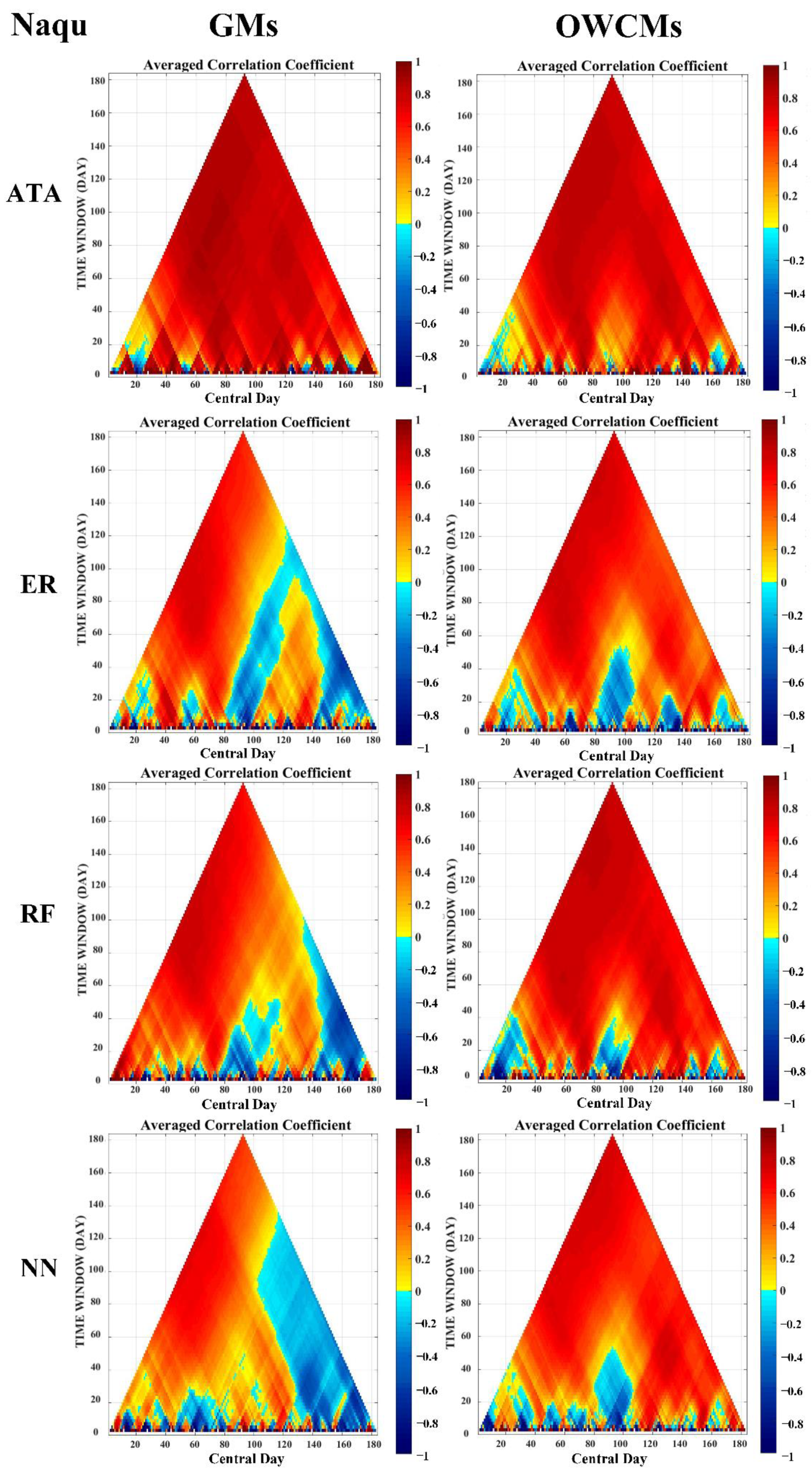 Remotesensing 14 03063 g008