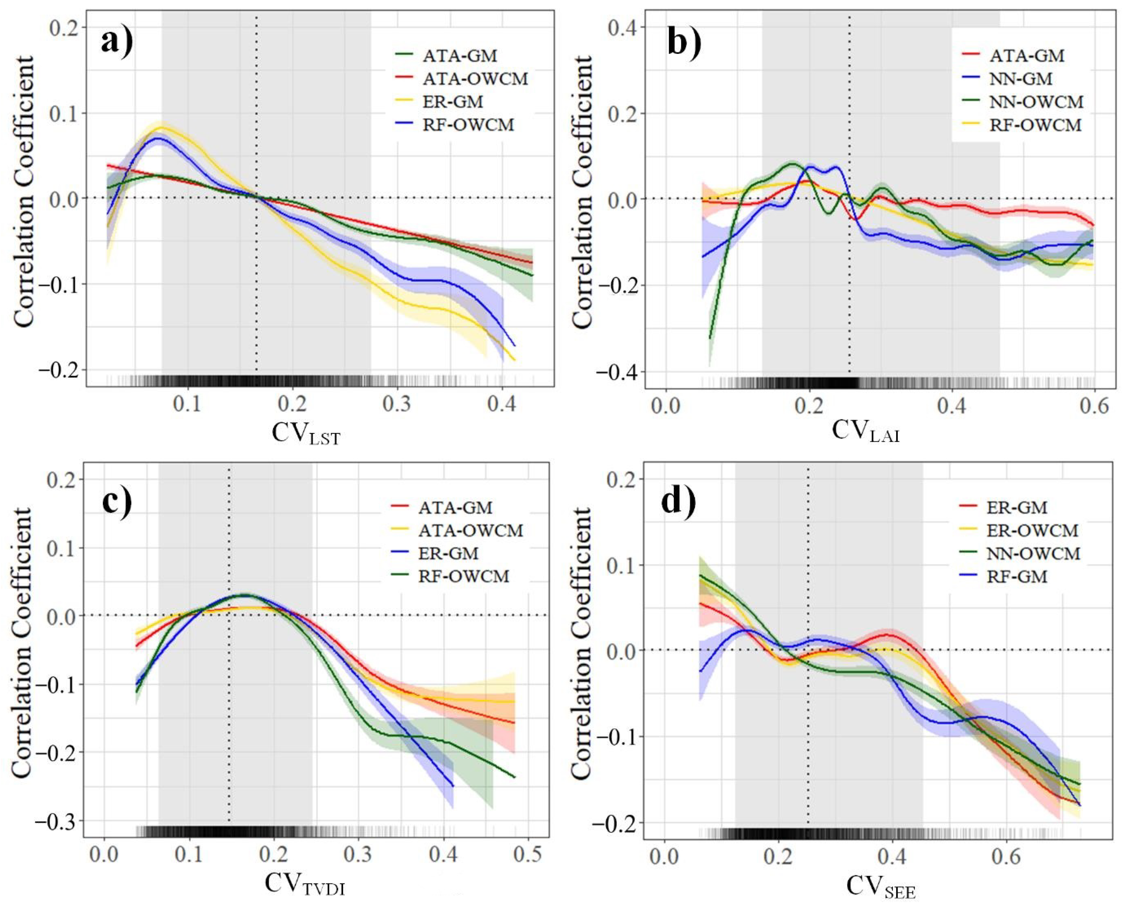 Remotesensing 14 03063 g009