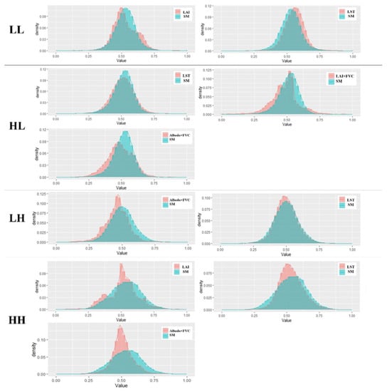 Remotesensing 14 03063 g0a1 550