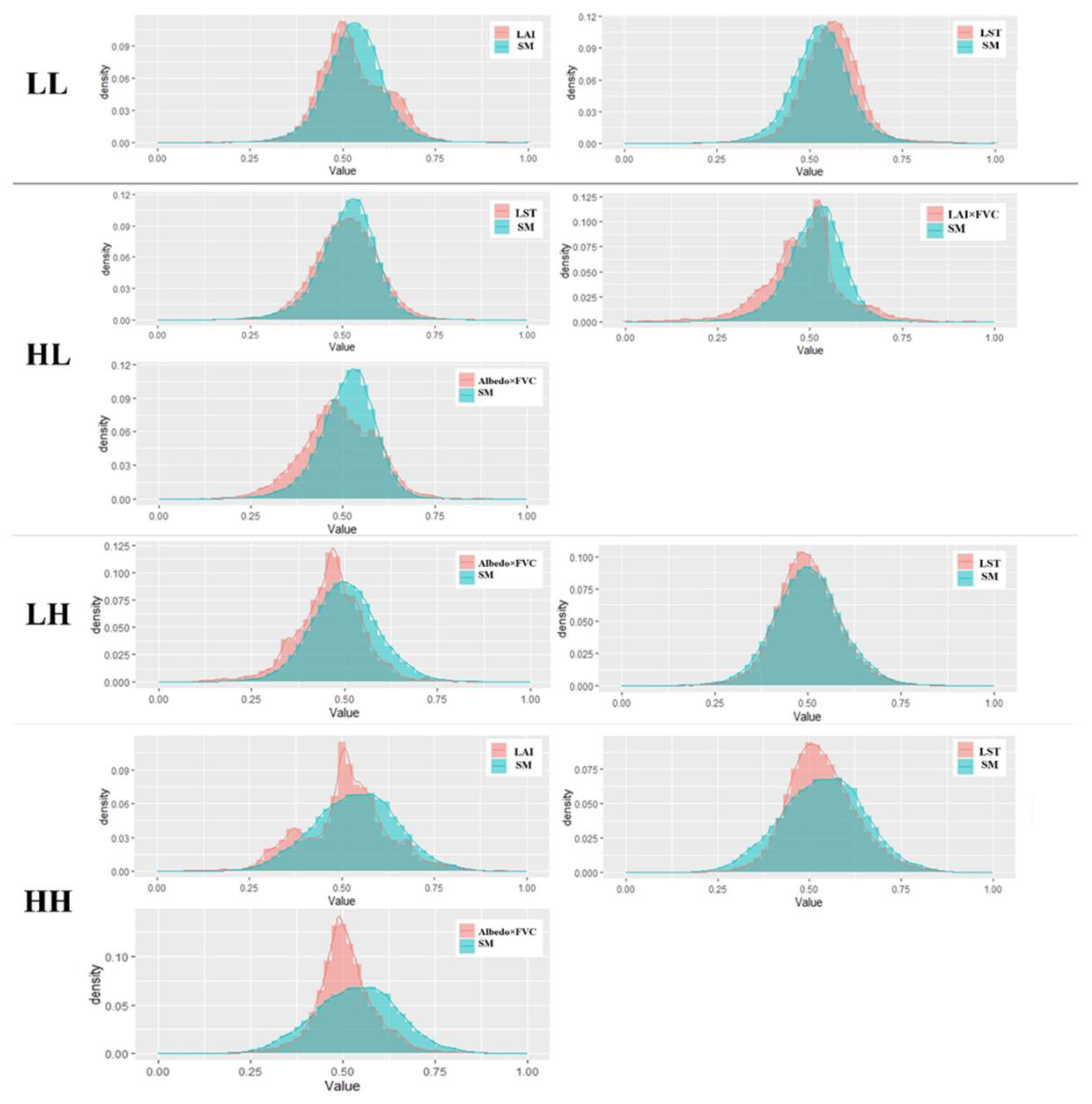 Remotesensing 14 03063 g0a1