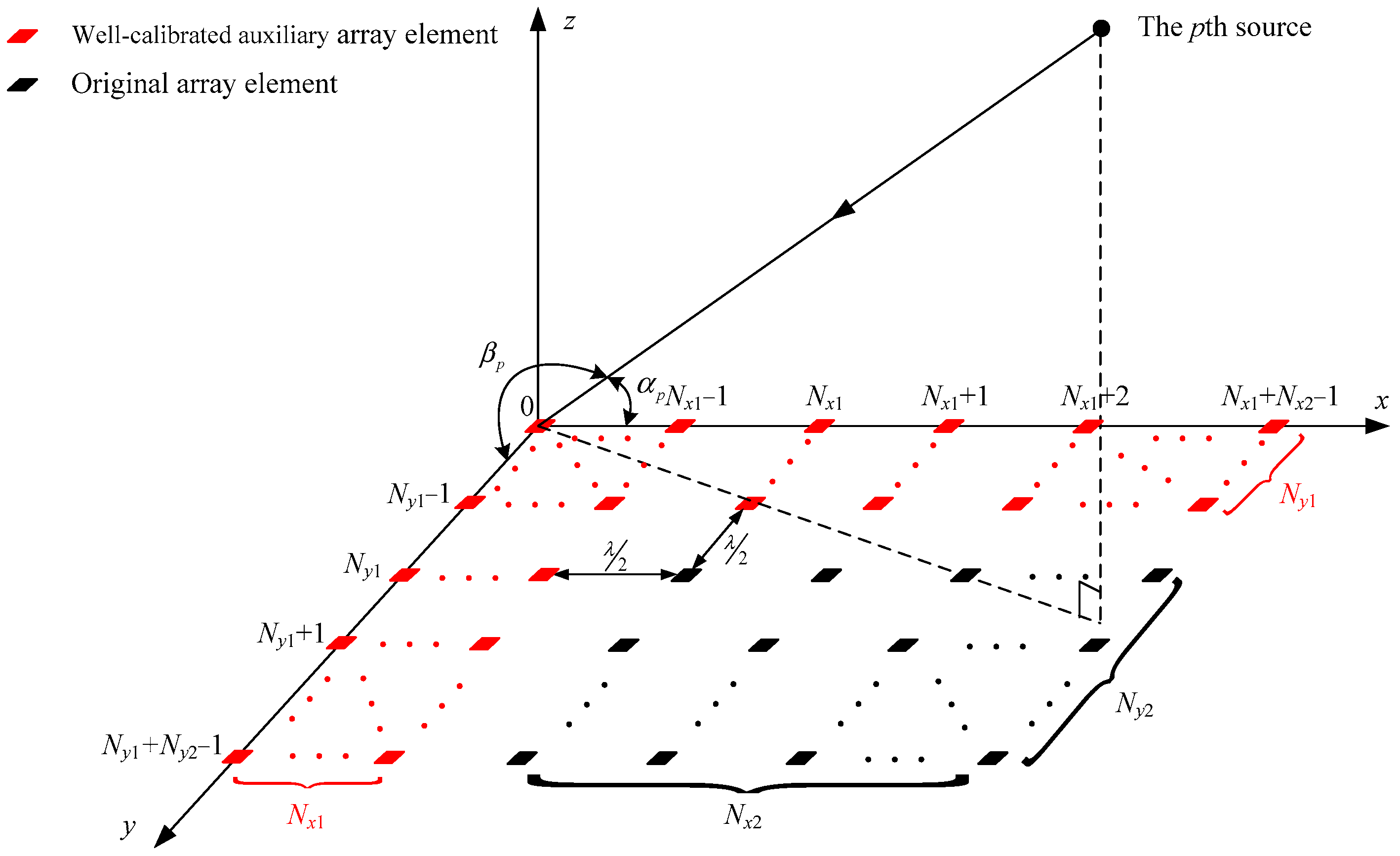 Remotesensing 14 03064 g001