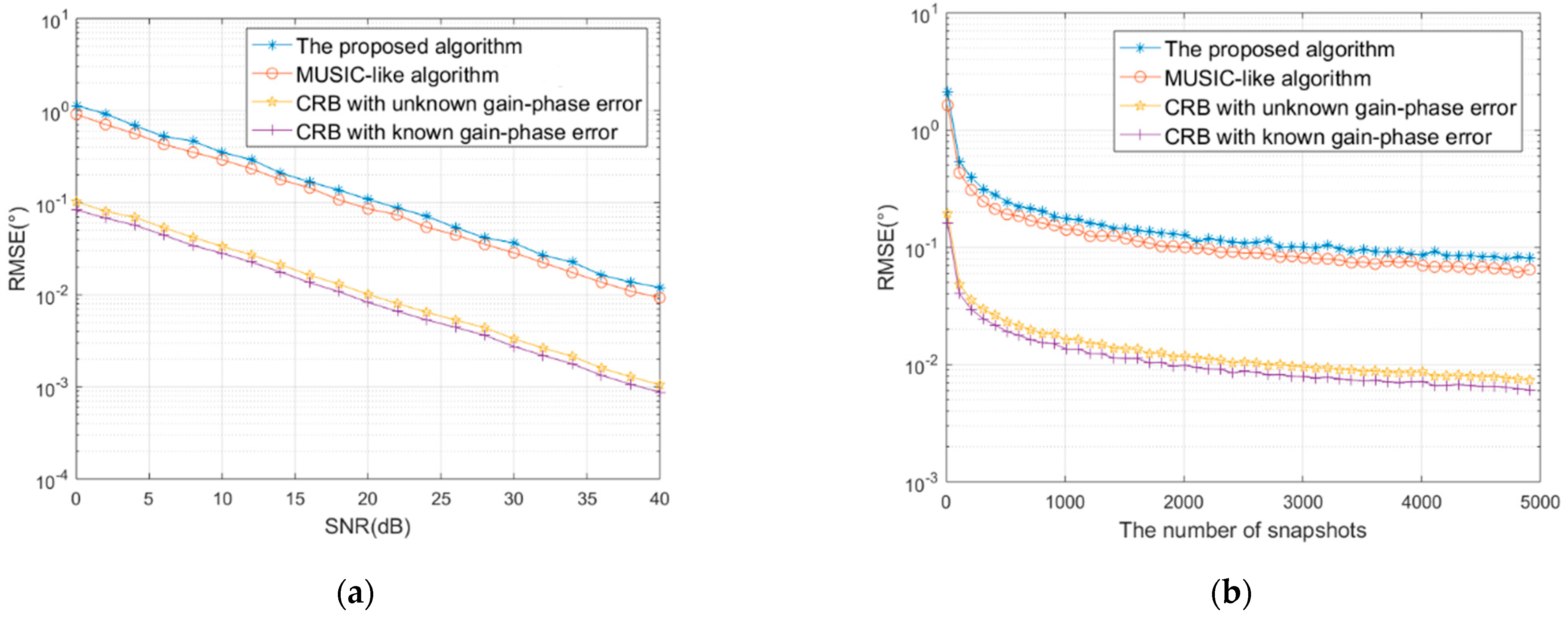 Remotesensing 14 03064 g003