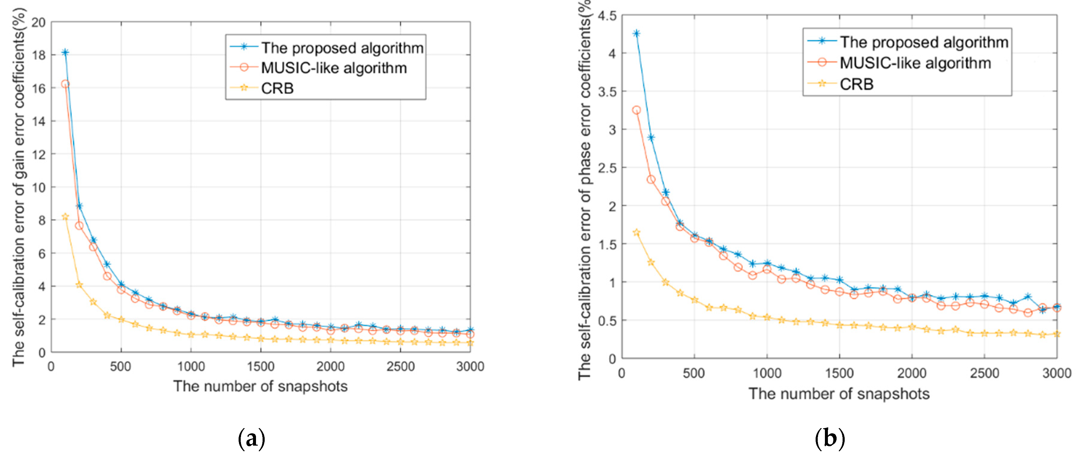 Remotesensing 14 03064 g005