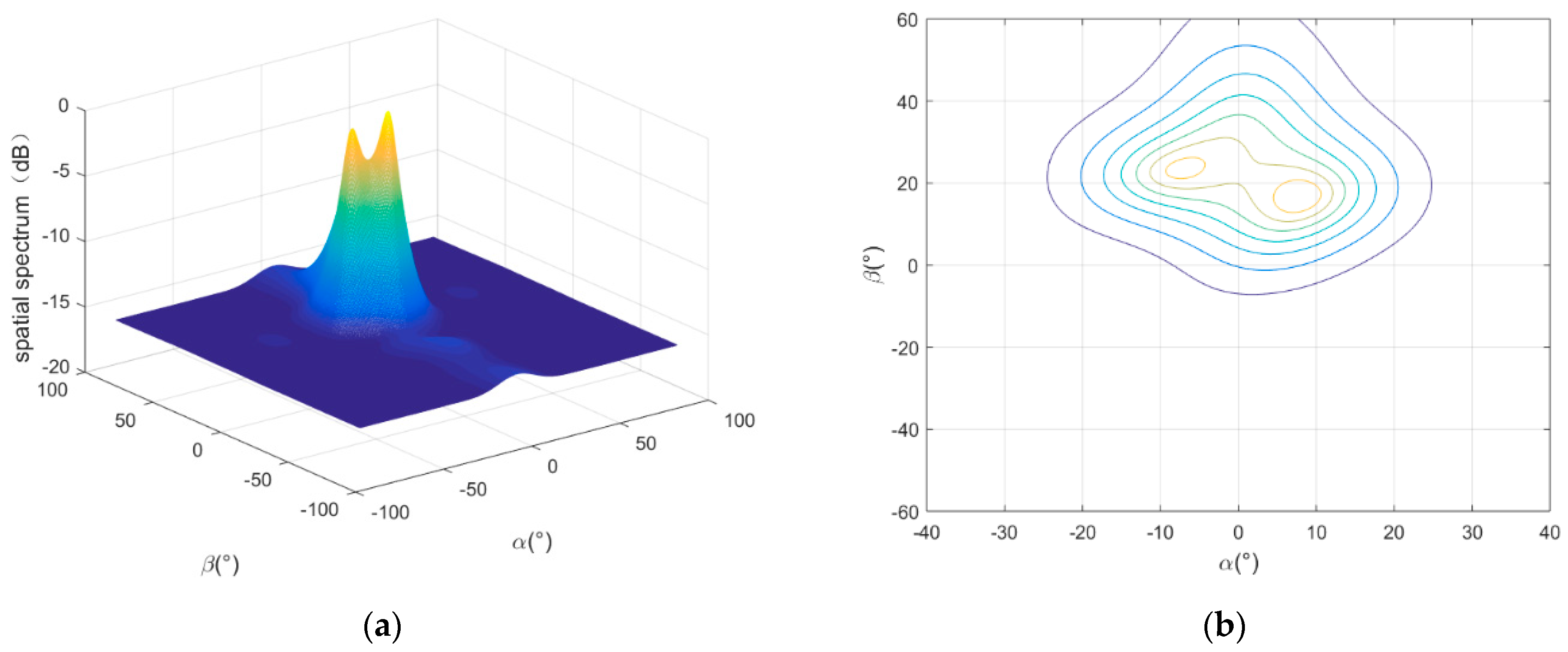 Remotesensing 14 03064 g006
