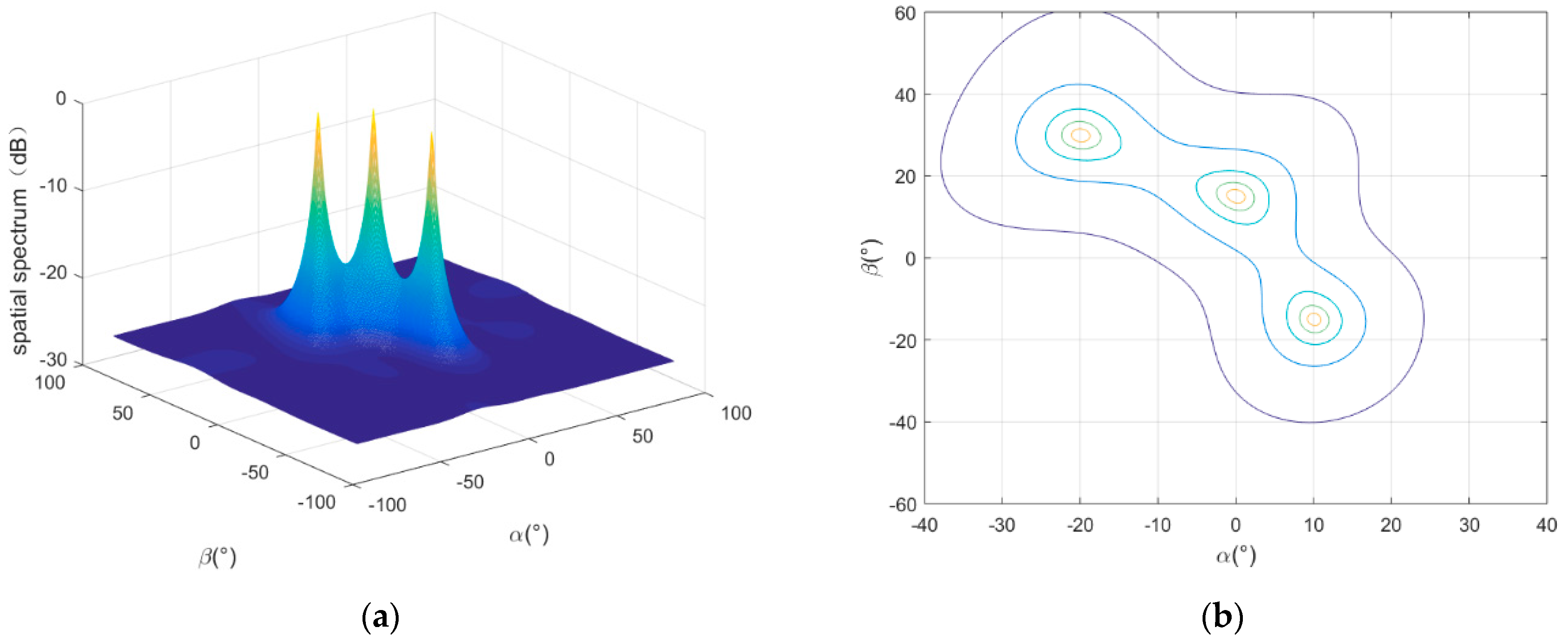 Remotesensing 14 03064 g007