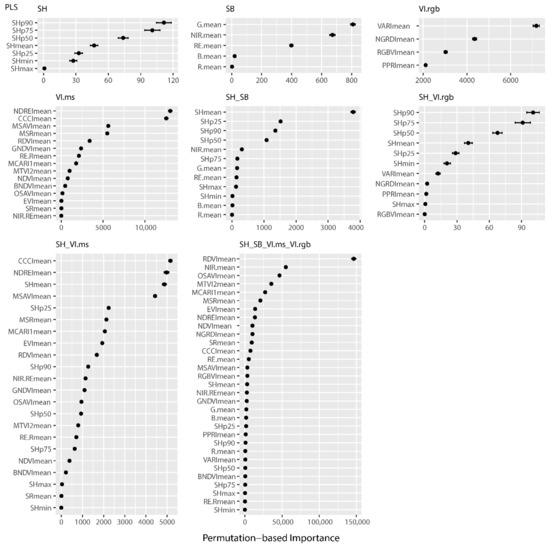 Remotesensing 14 03066 g0a1 550