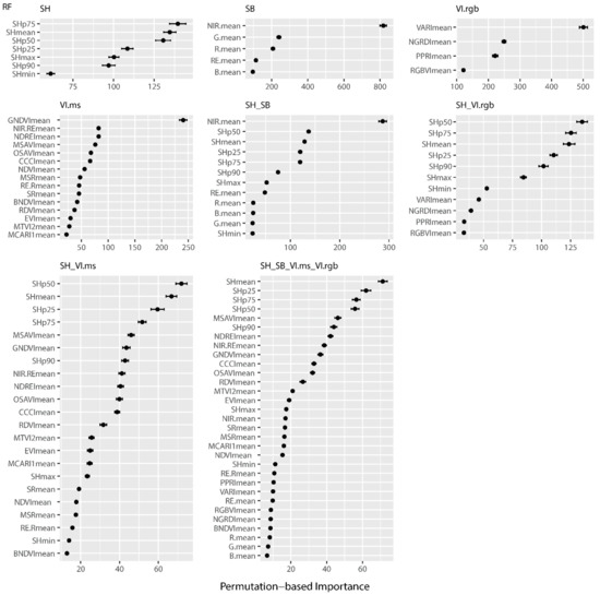Remotesensing 14 03066 g0a2 550