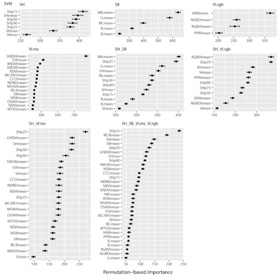 Remotesensing 14 03066 g0a3 550