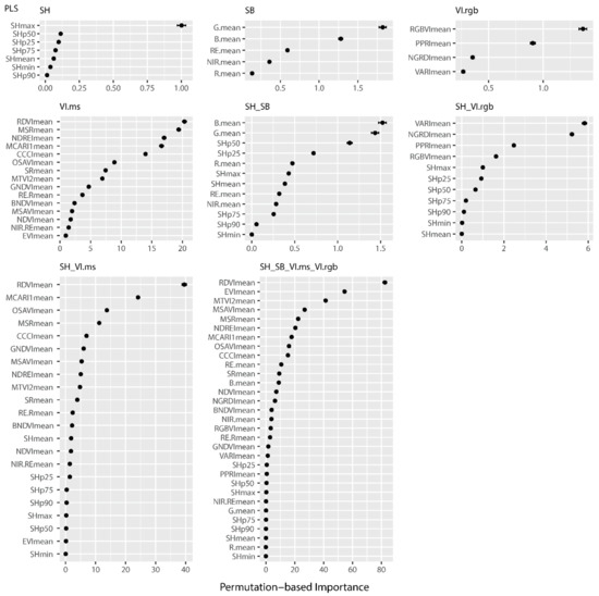 Remotesensing 14 03066 g0a4 550