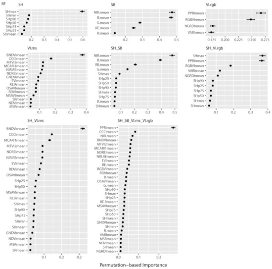 Remotesensing 14 03066 g0a5 550