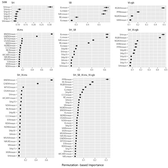 Remotesensing 14 03066 g0a6 550