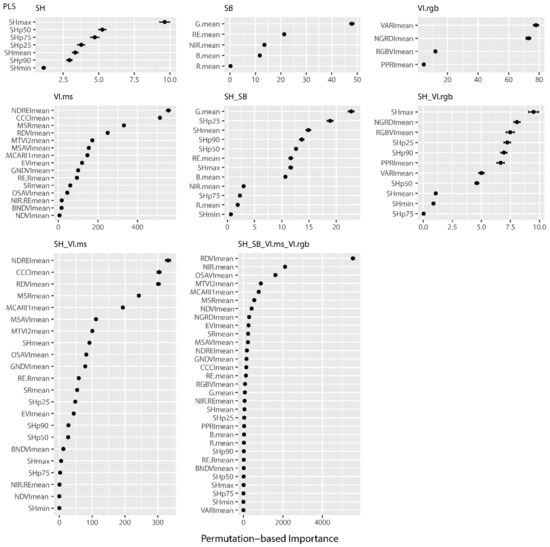 Remotesensing 14 03066 g0a7 550