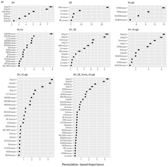 Remotesensing 14 03066 g0a8 550