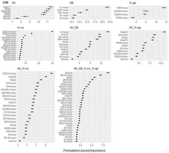 Remotesensing 14 03066 g0a9 550