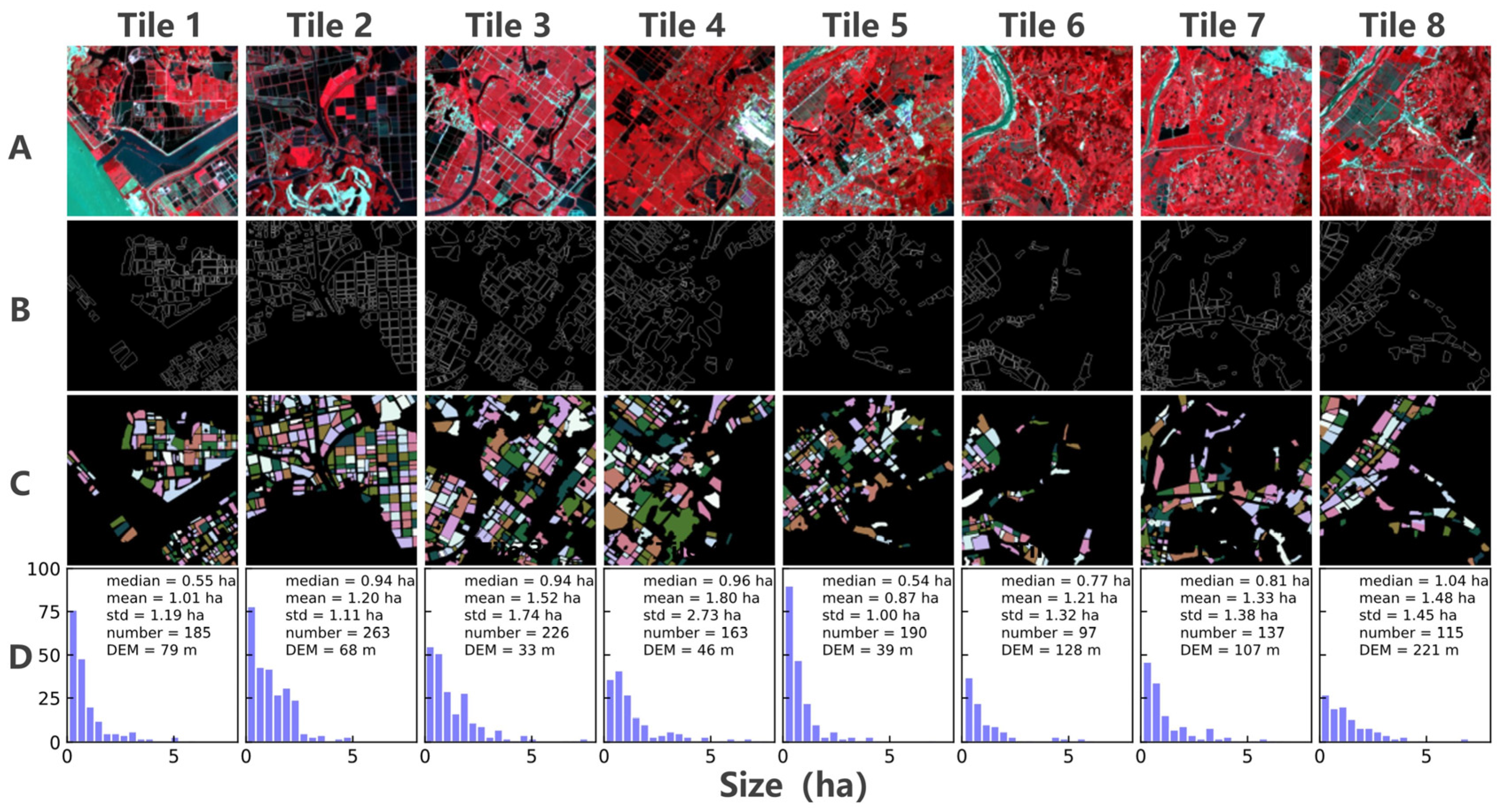 Remotesensing 14 03067 g002