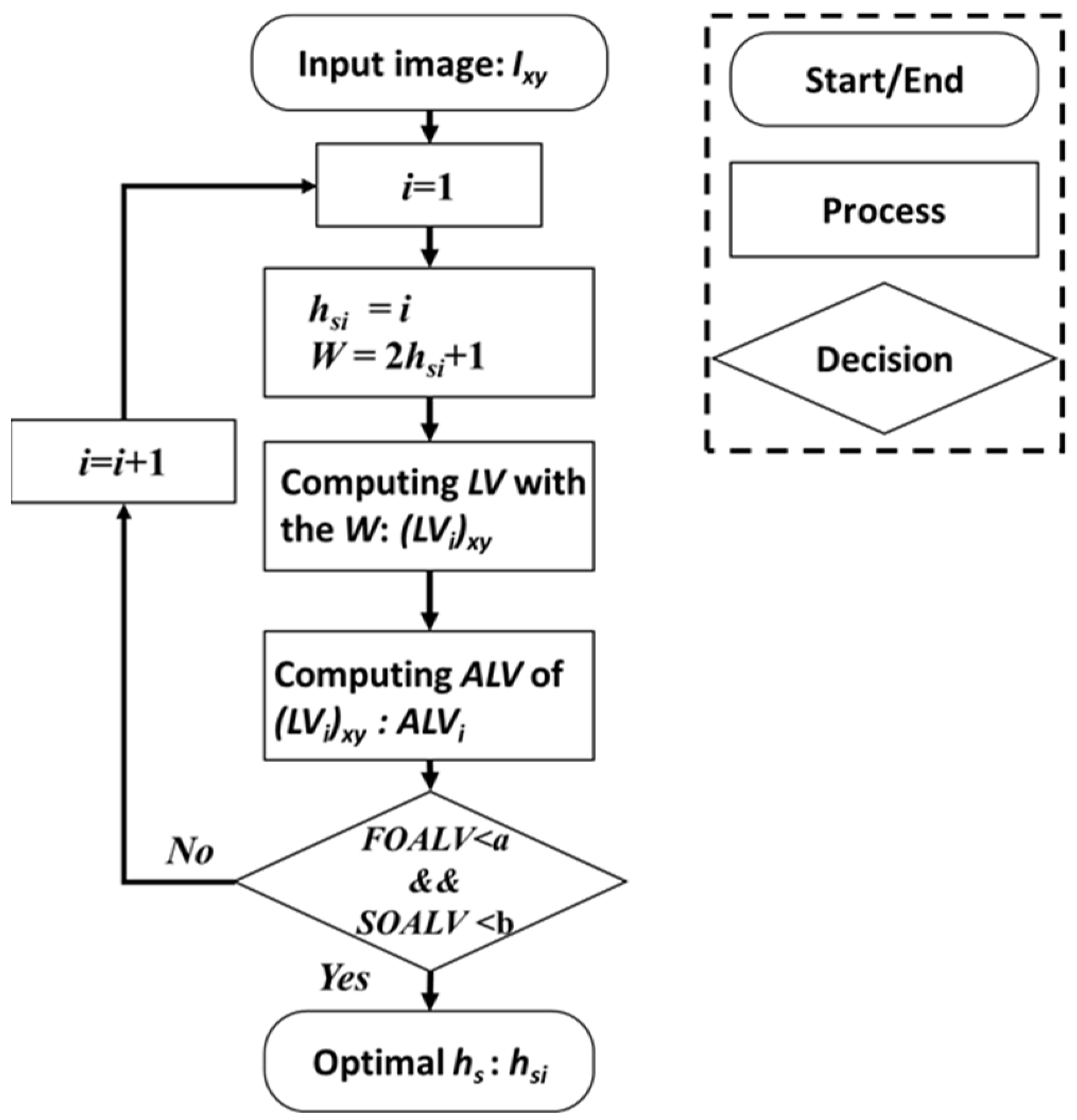 Remotesensing 14 03067 g005