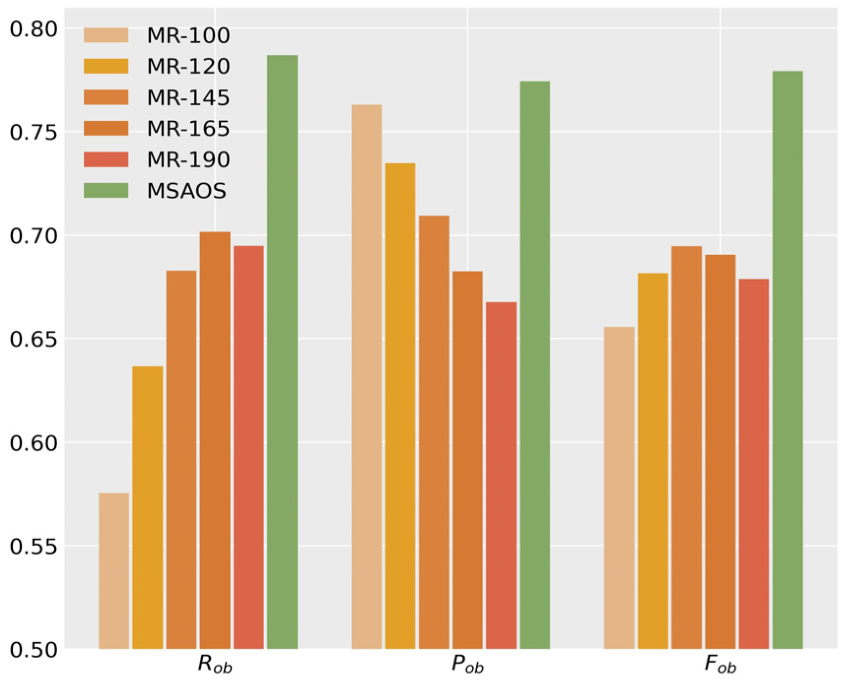 Remotesensing 14 03067 g010