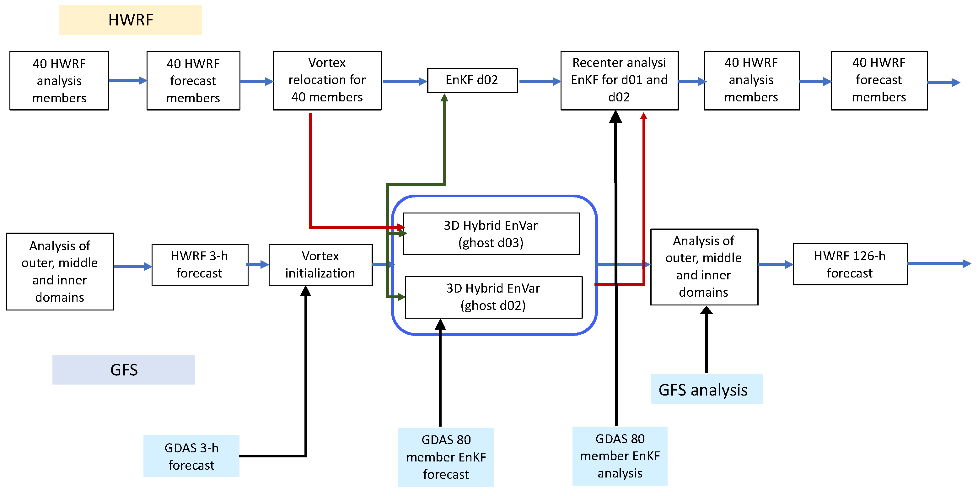 Remotesensing 14 03068 g002