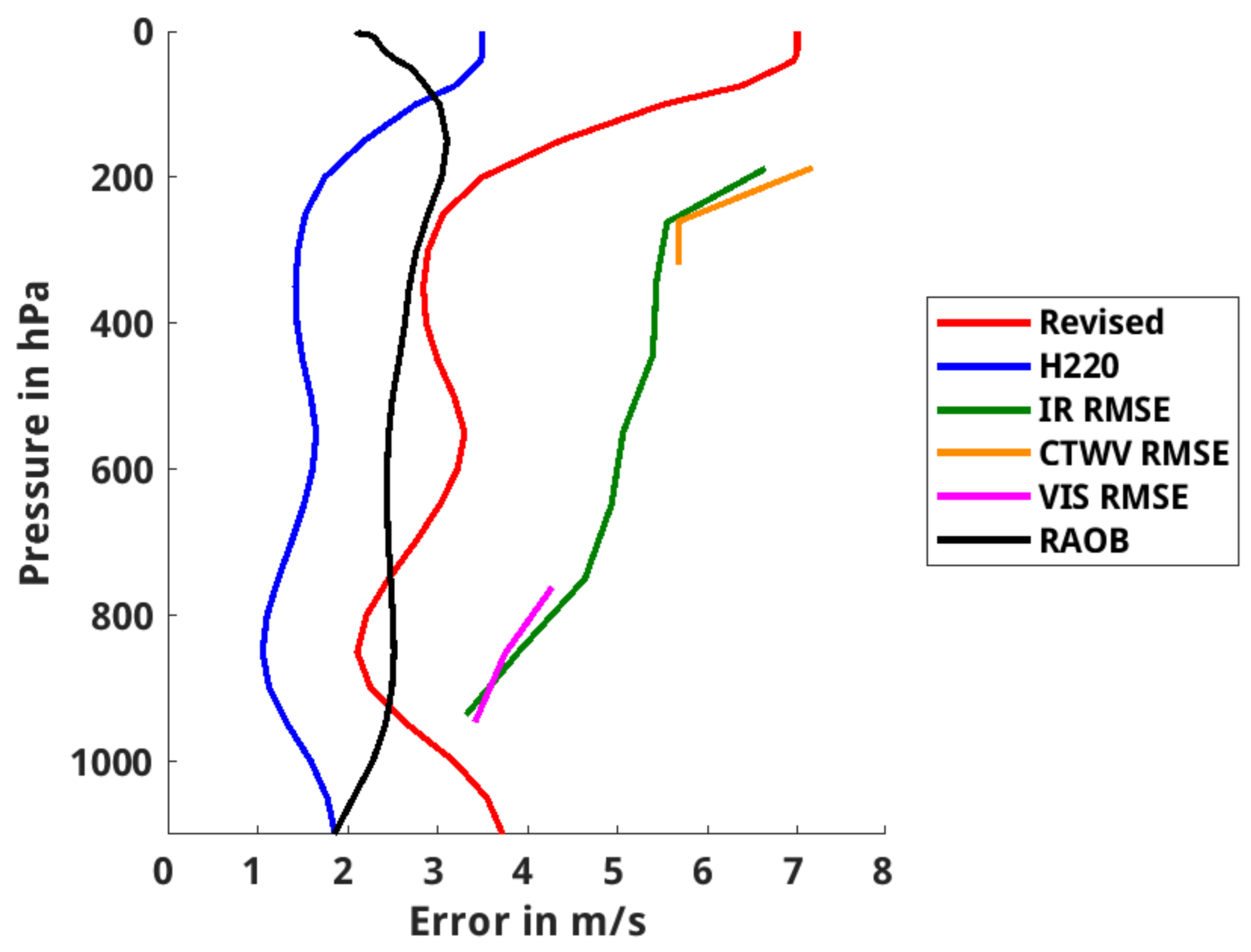 Remotesensing 14 03068 g004