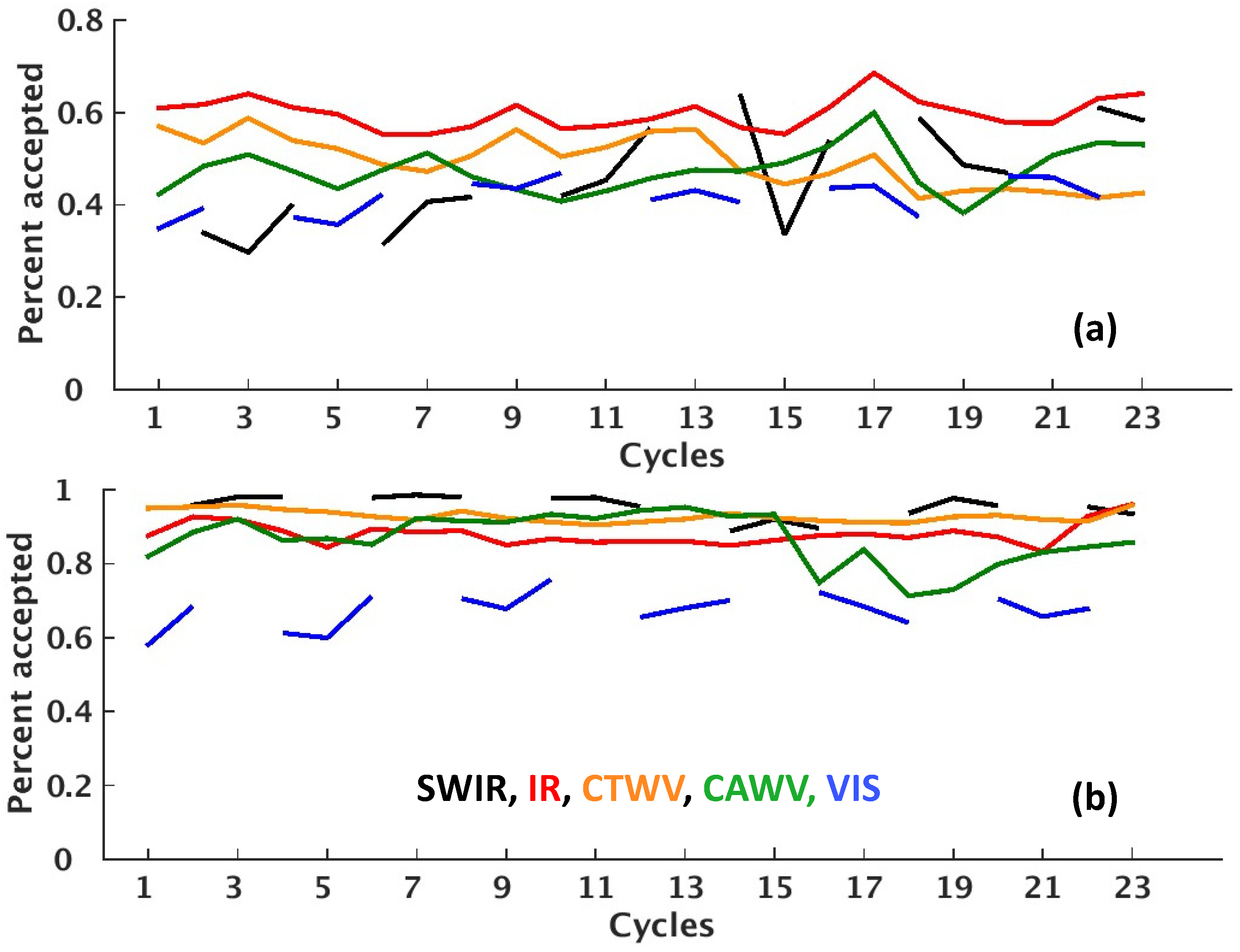 Remotesensing 14 03068 g005