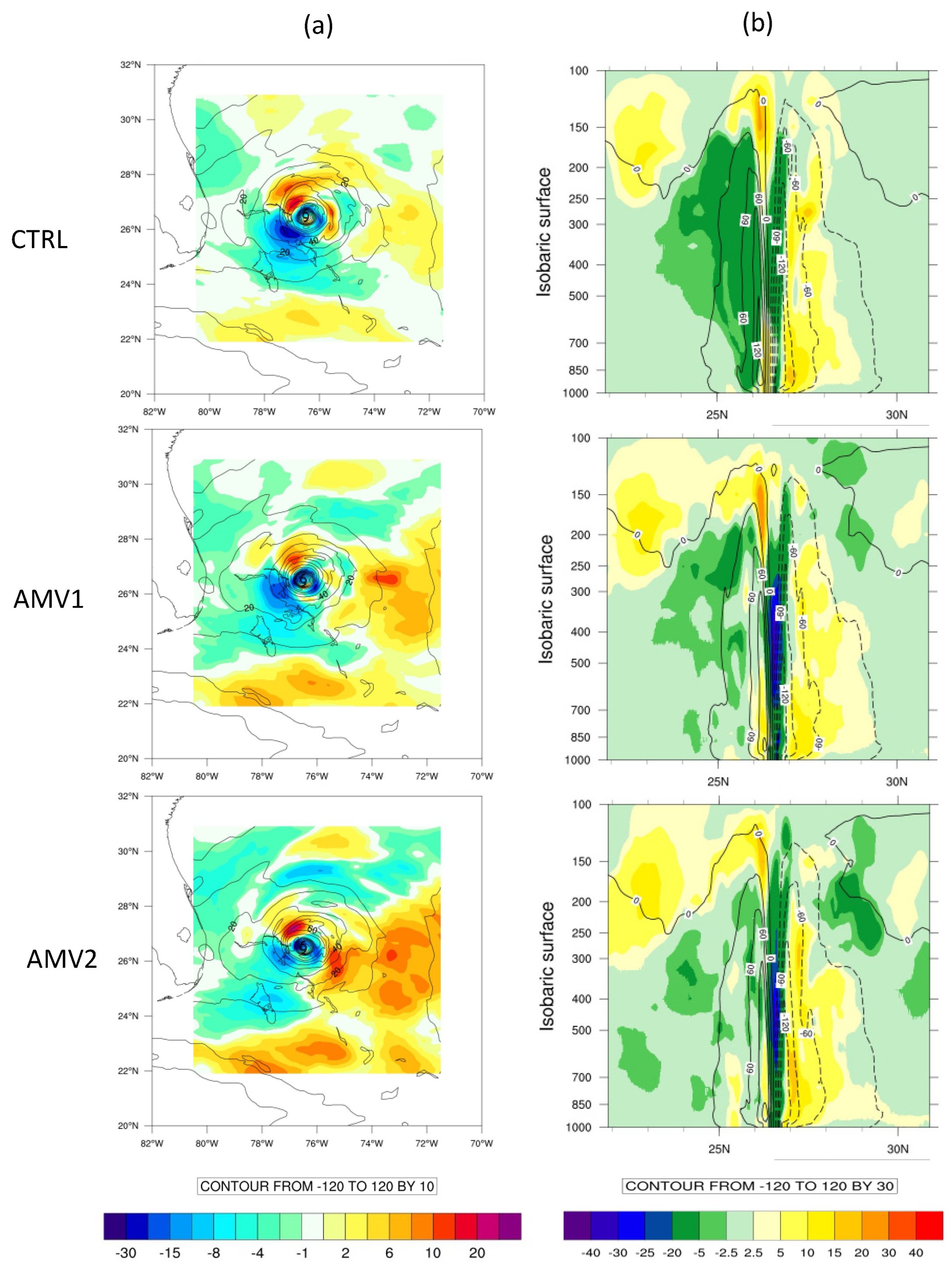Remotesensing 14 03068 g008