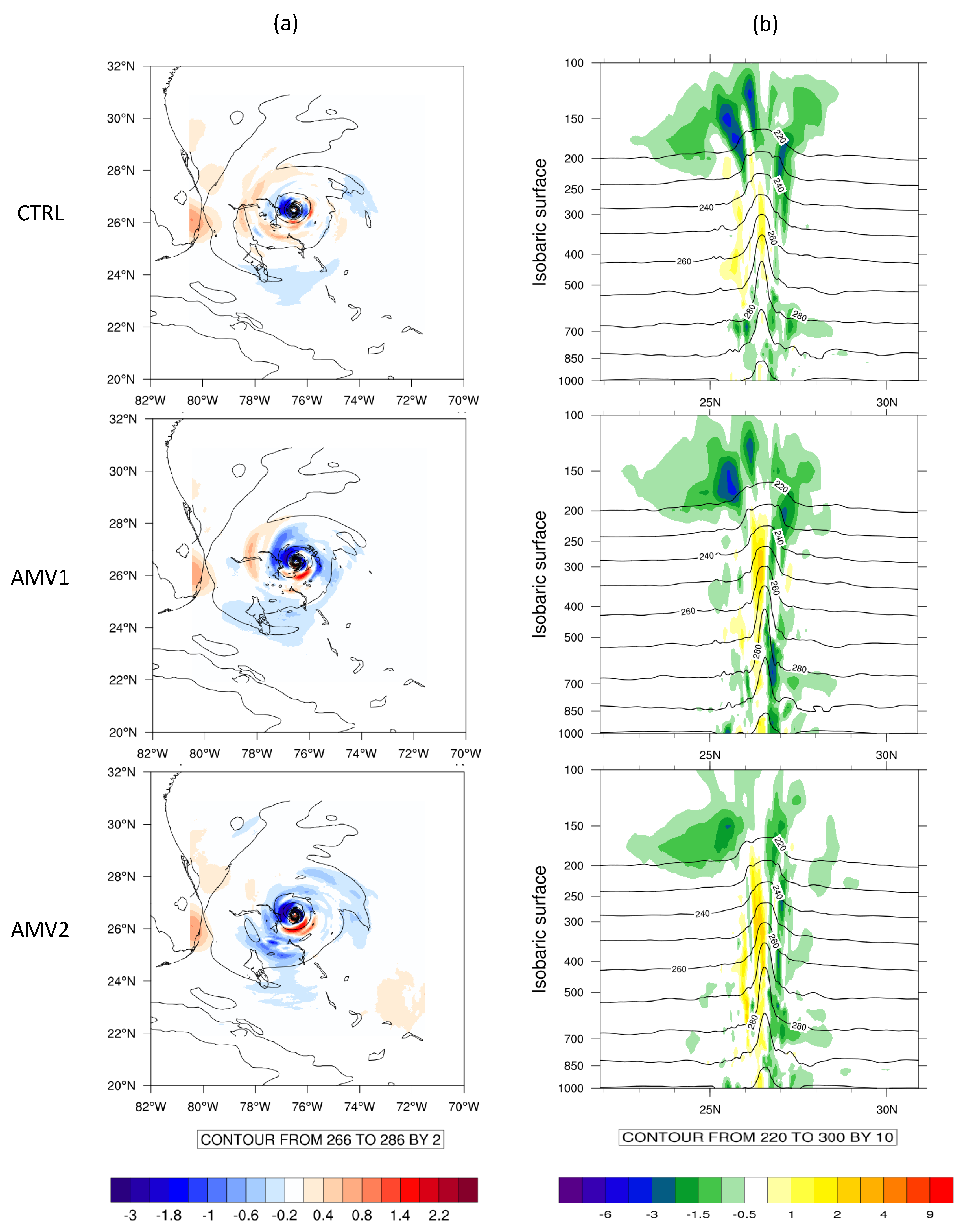 Remotesensing 14 03068 g009
