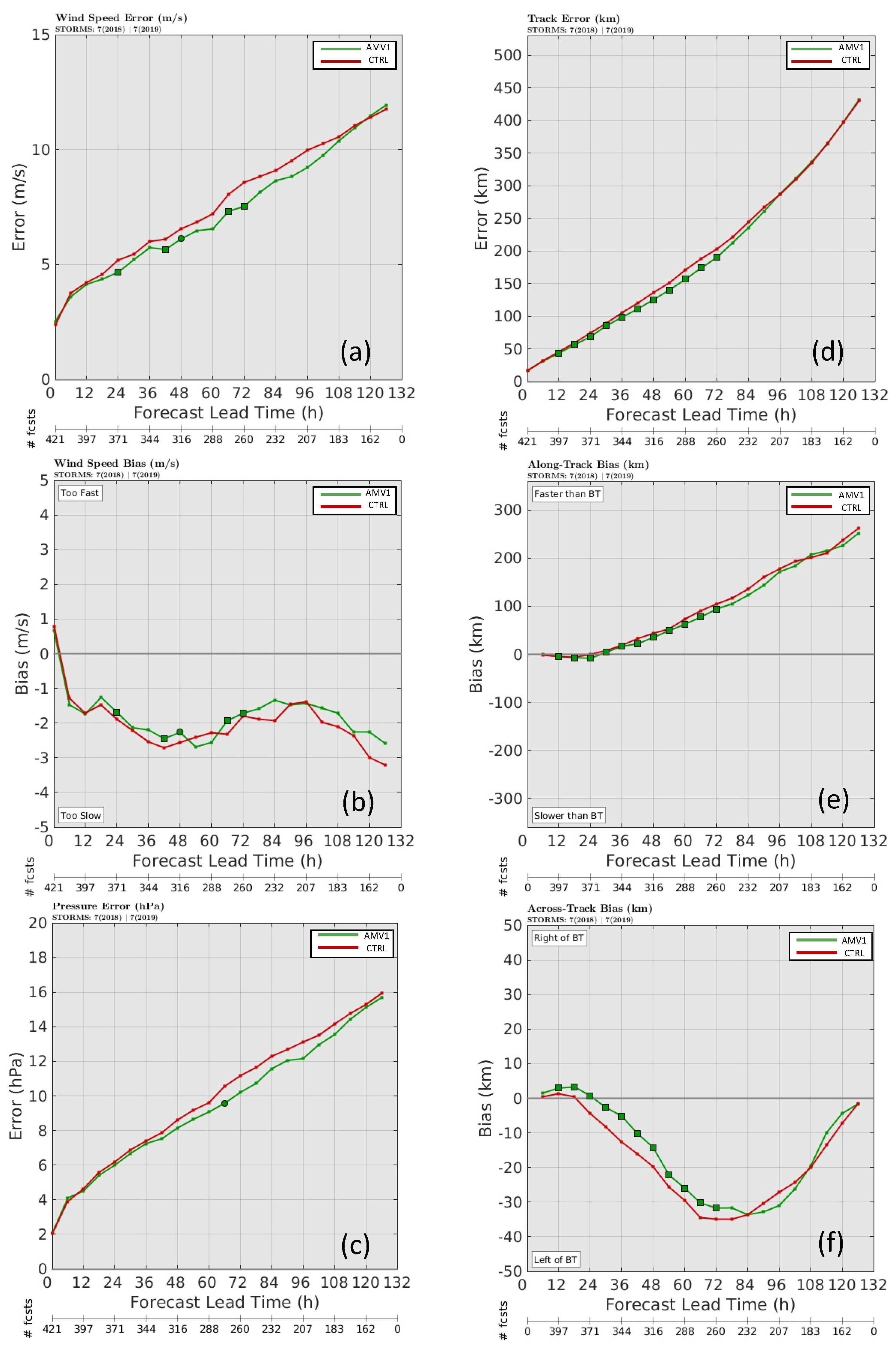 Remotesensing 14 03068 g011