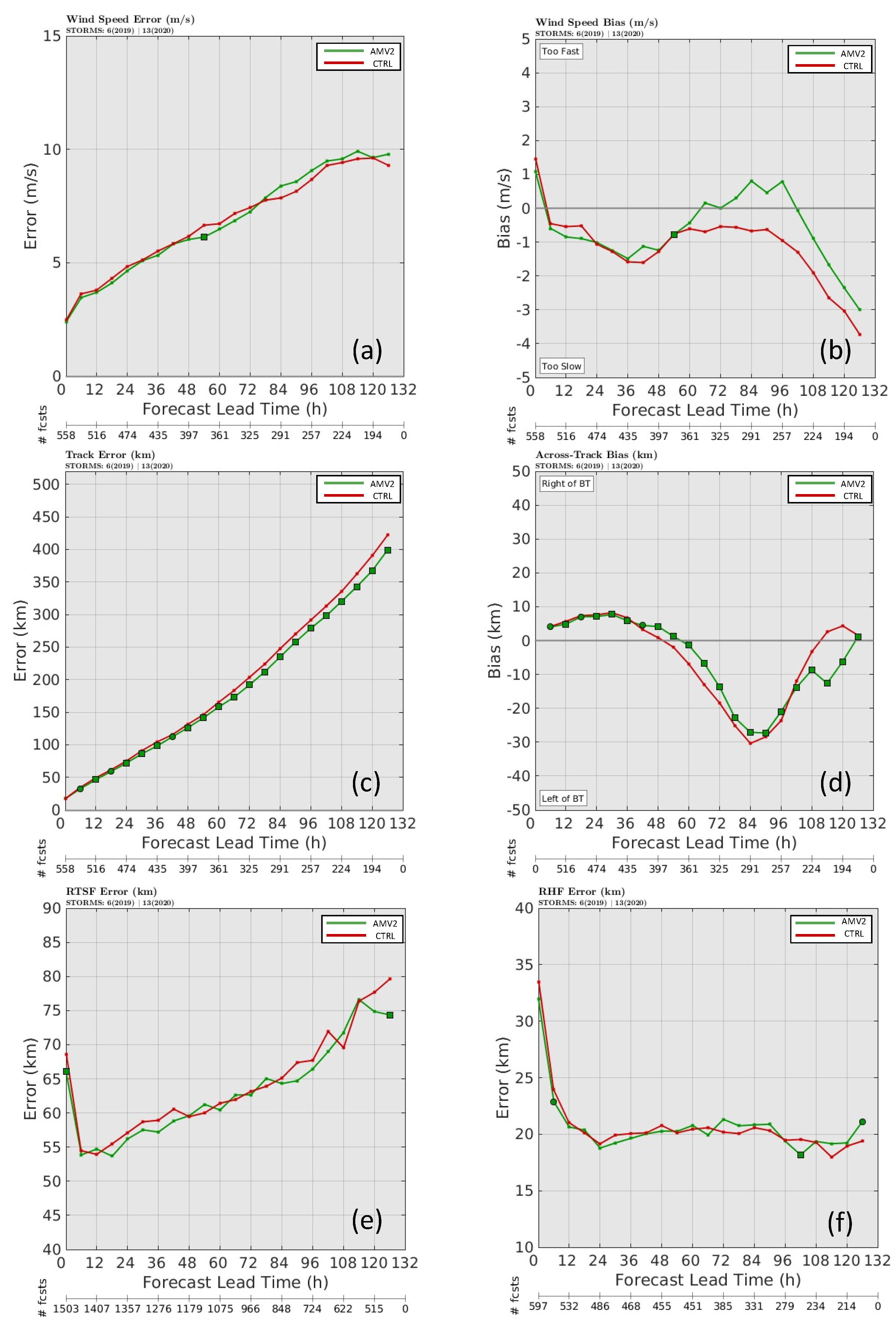 Remotesensing 14 03068 g012