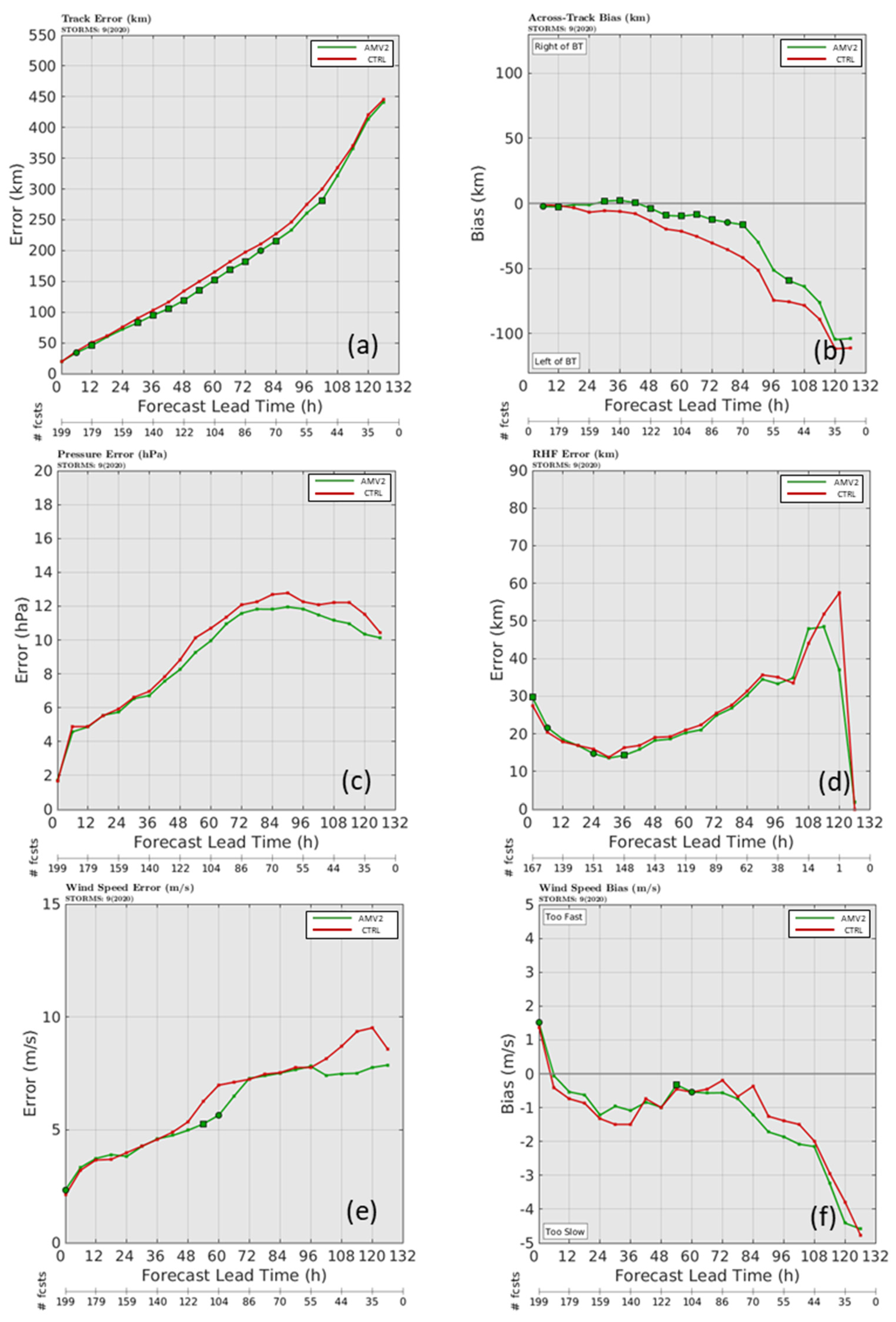Remotesensing 14 03068 g013