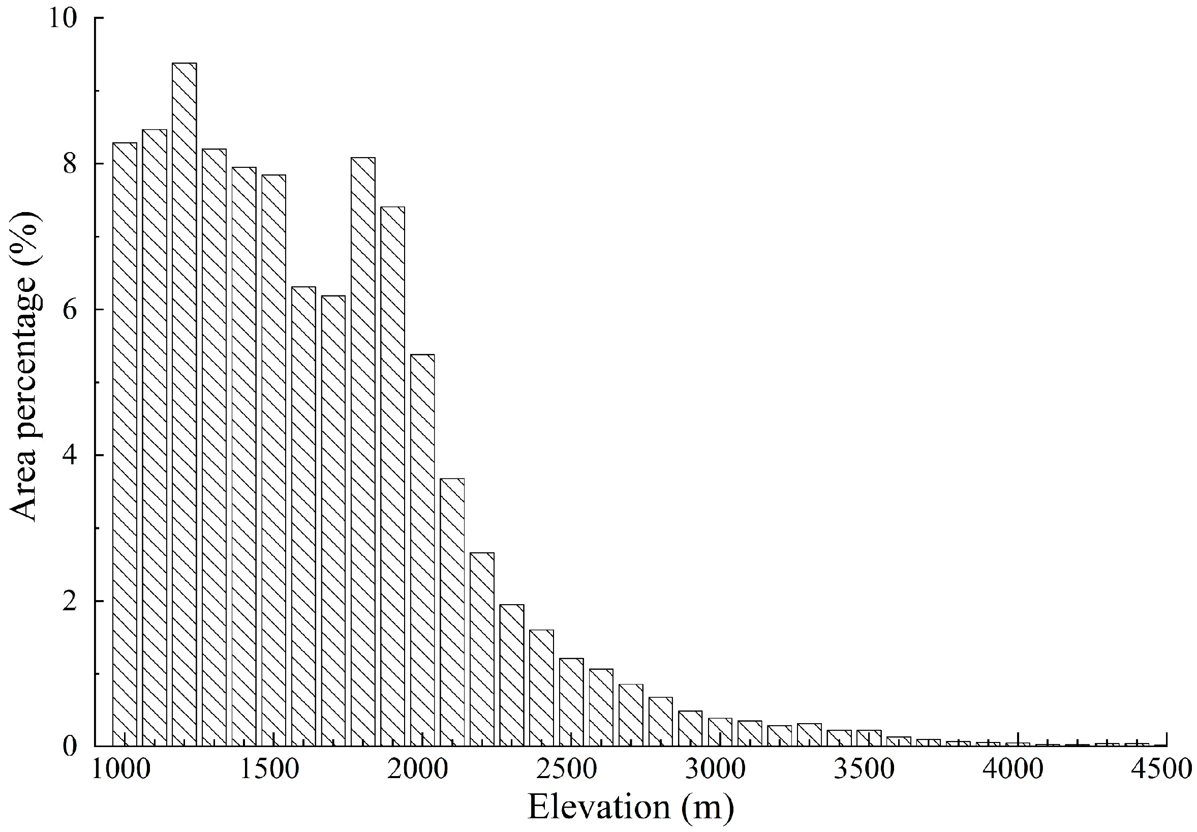 Remotesensing 14 03069 g0a1