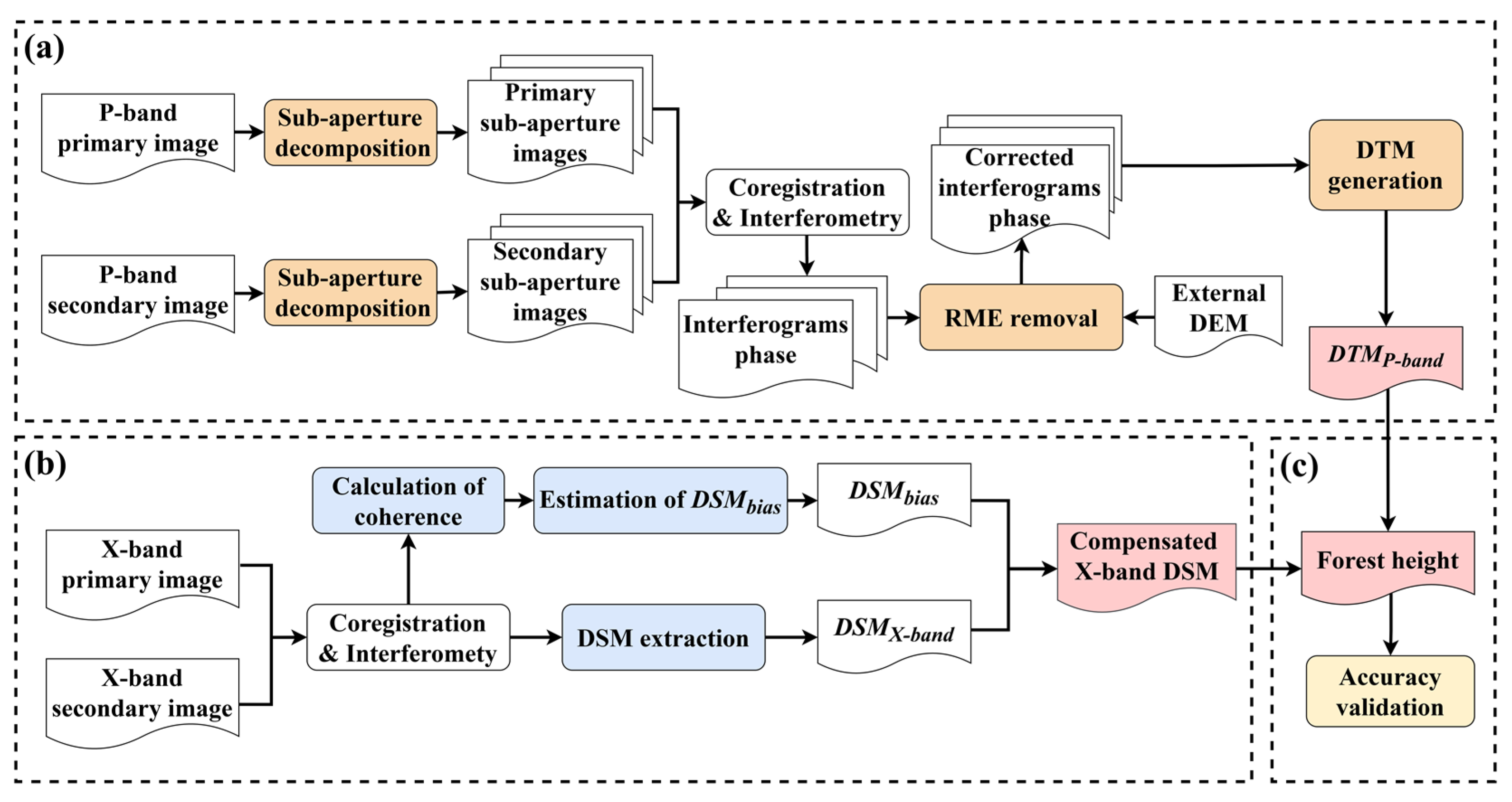 Remotesensing 14 03070 g002