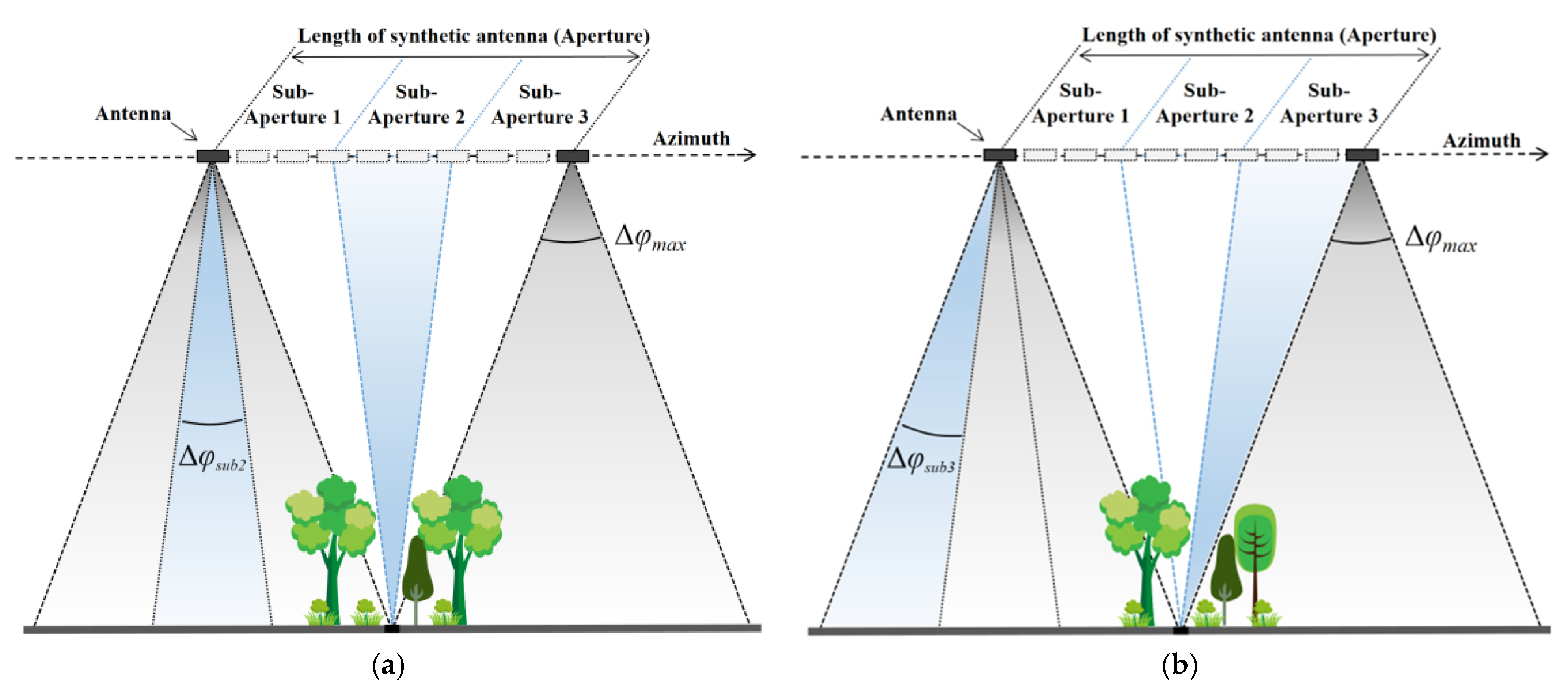 Remotesensing 14 03070 g003