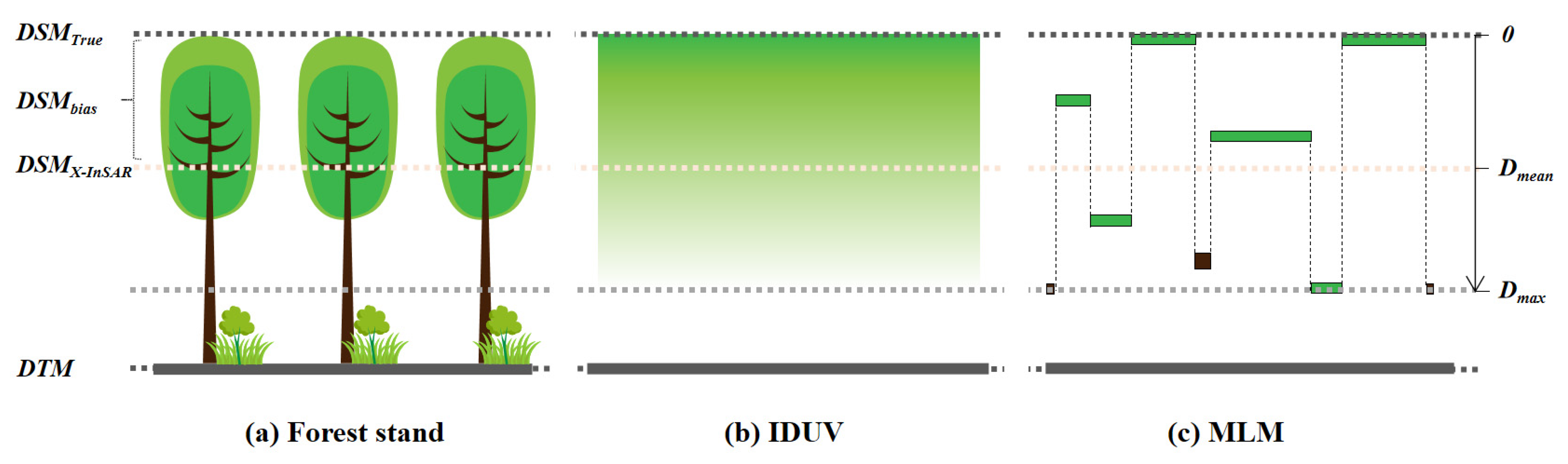 Remotesensing 14 03070 g004