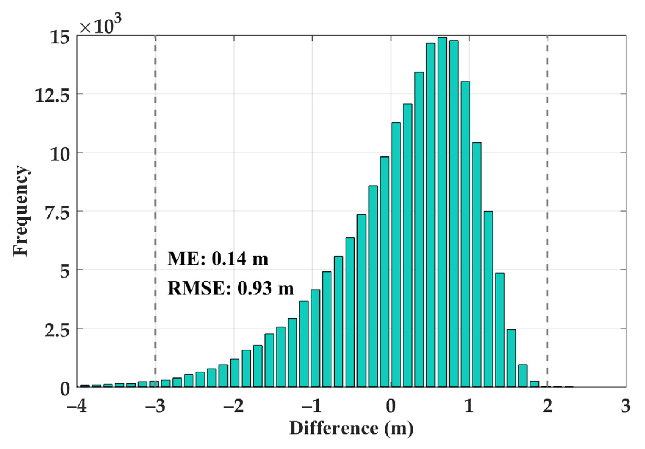Remotesensing 14 03070 g009